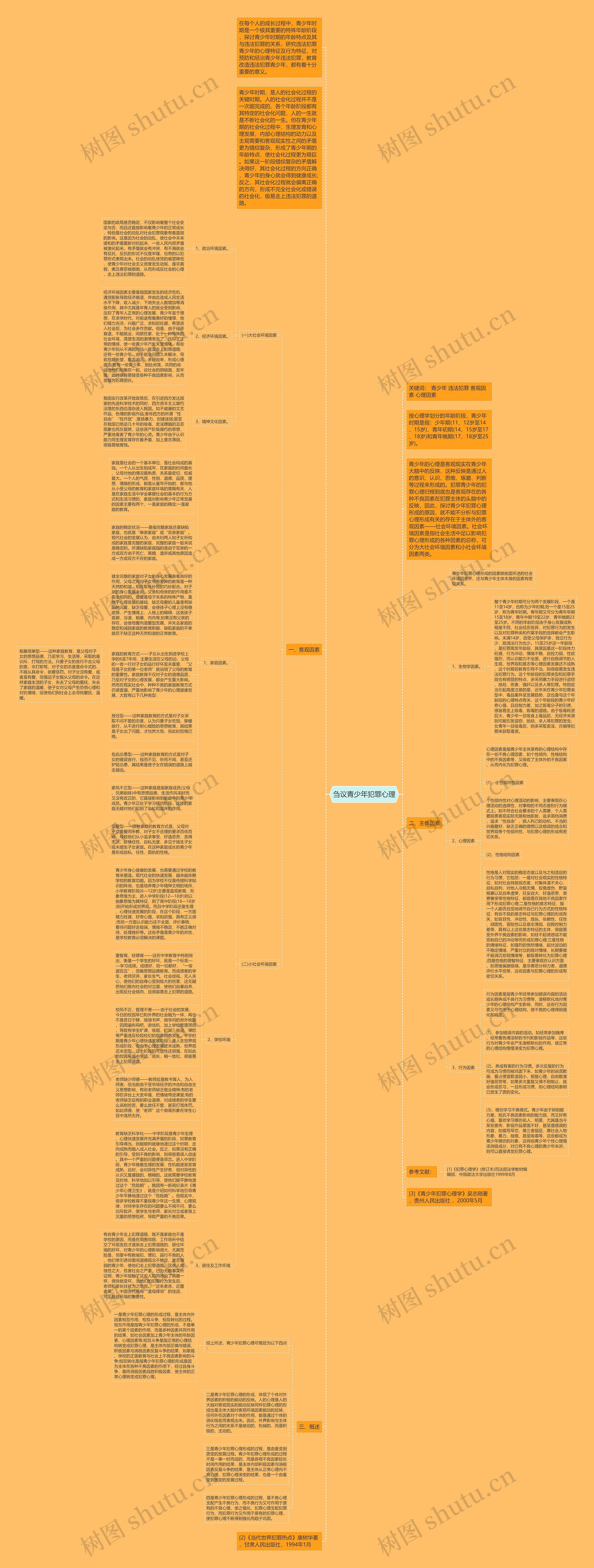 刍议青少年犯罪心理思维导图