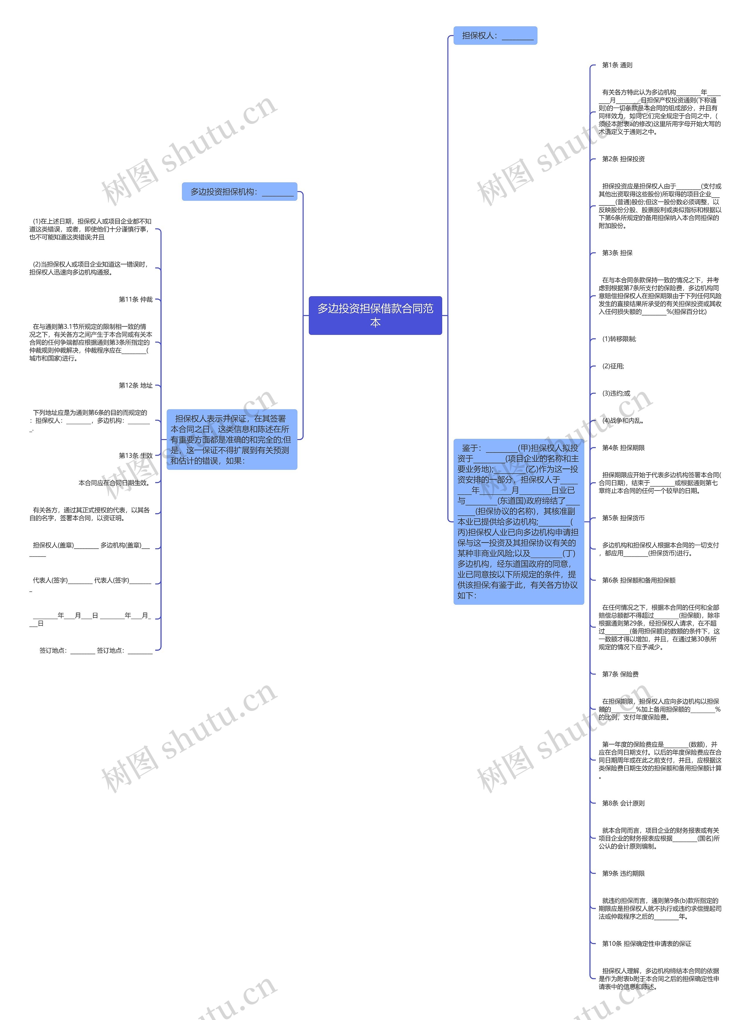 多边投资担保借款合同范本思维导图