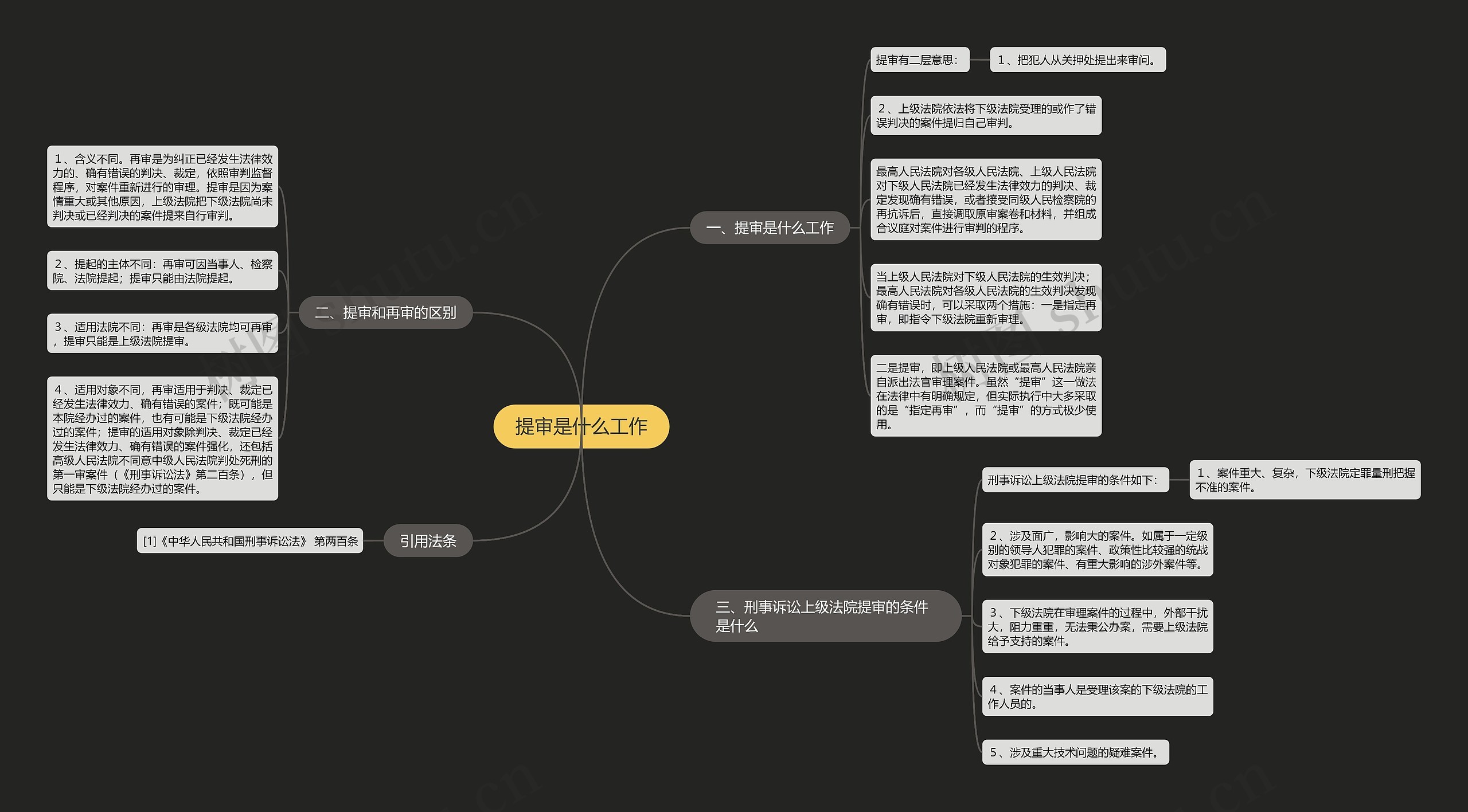 提审是什么工作