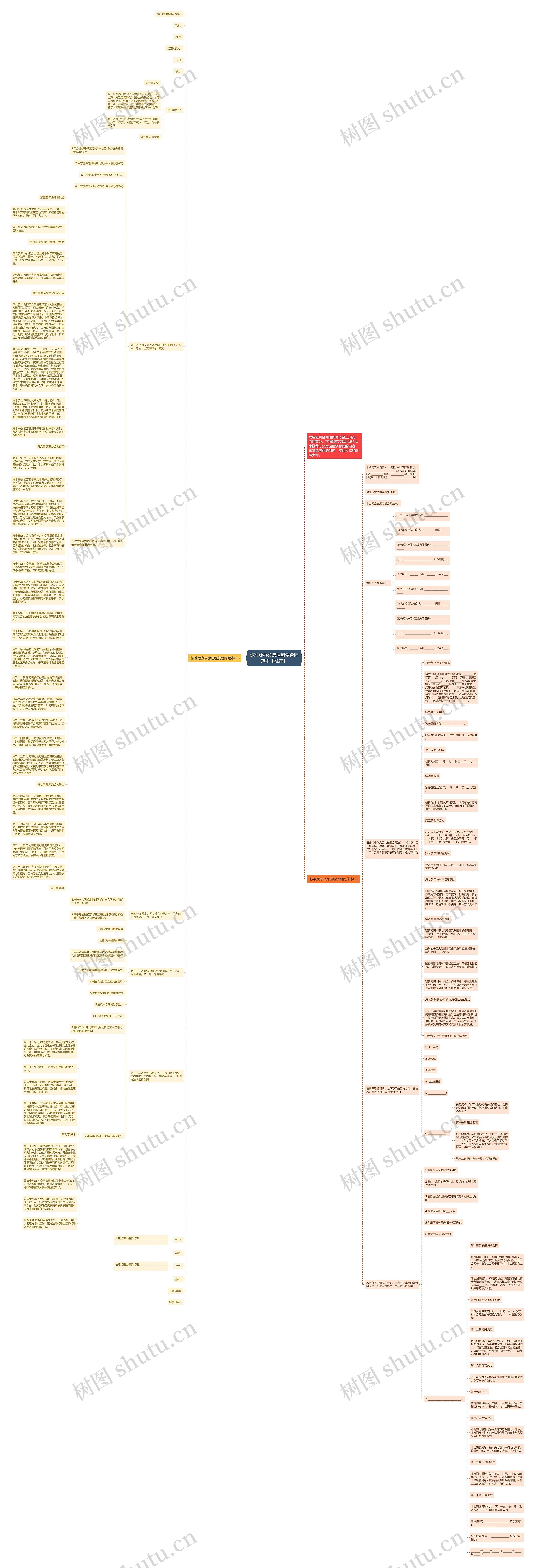 标准版办公房屋租赁合同范本【推荐】思维导图