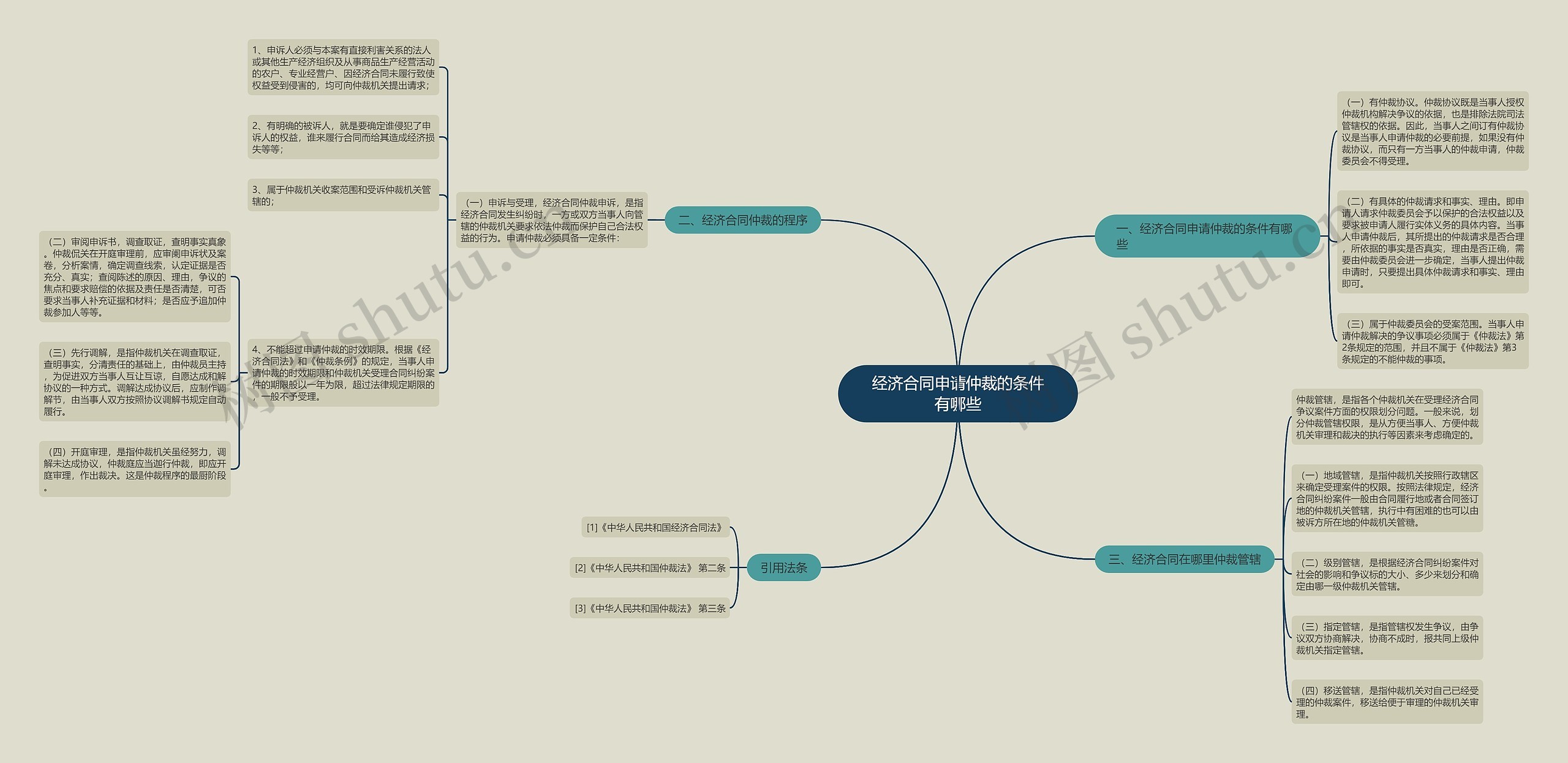 经济合同申请仲裁的条件有哪些 经济合同申请仲裁的条件有哪些