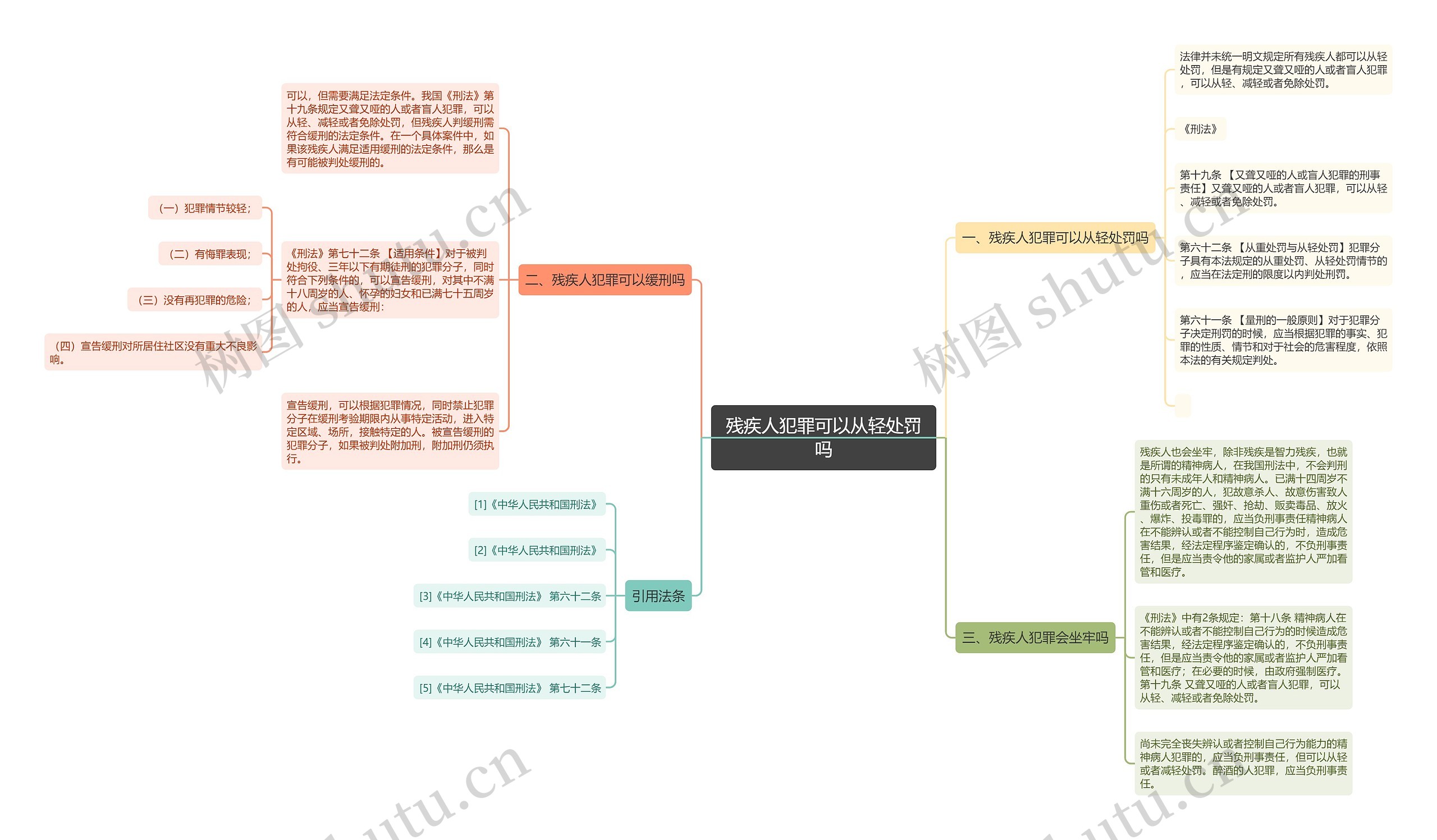 残疾人犯罪可以从轻处罚吗思维导图
