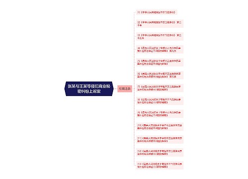 张某与王某等侵犯商业秘密纠纷上诉案