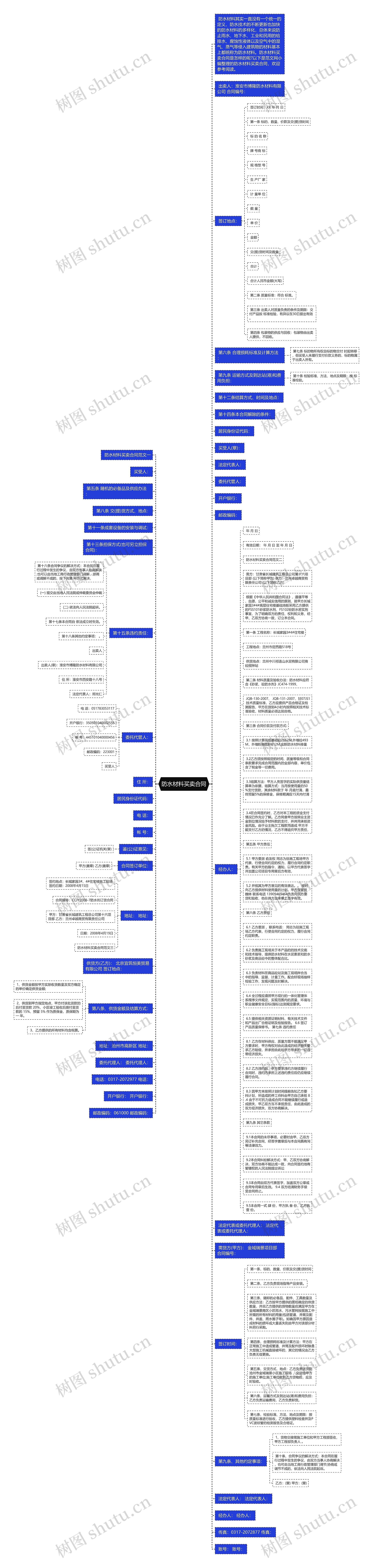 防水材料买卖合同思维导图