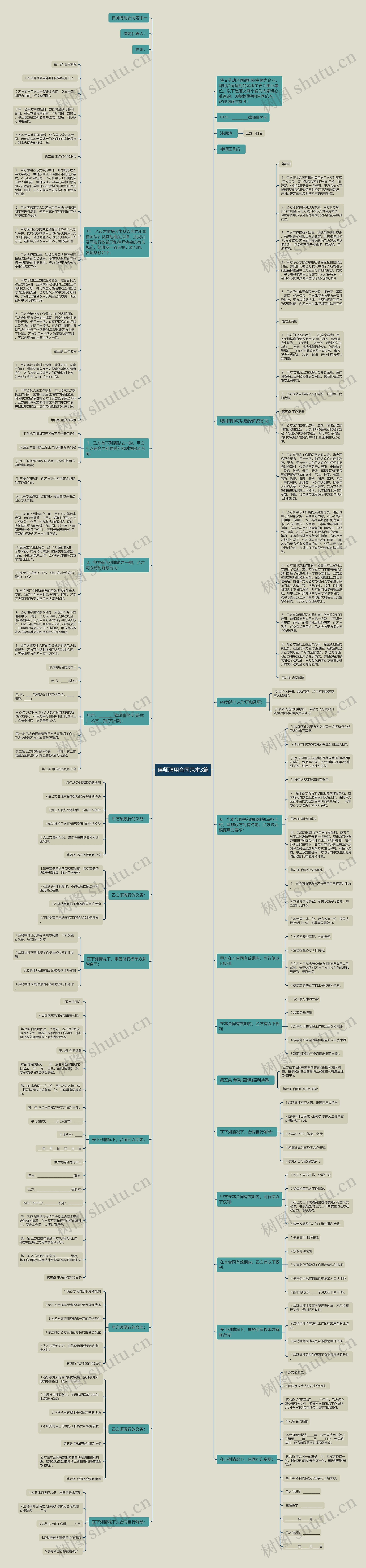 律师聘用合同范本3篇思维导图