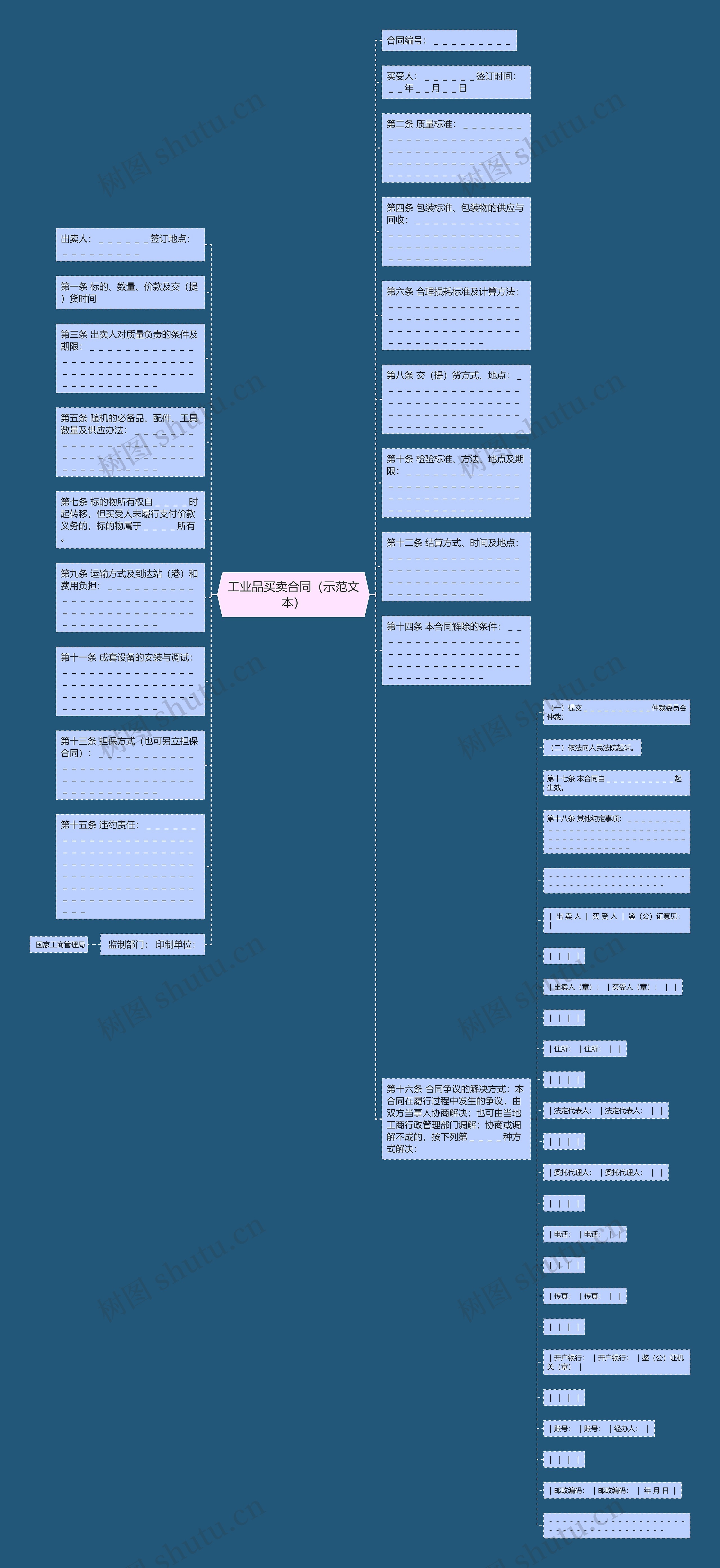 工业品买卖合同（示范文本）思维导图