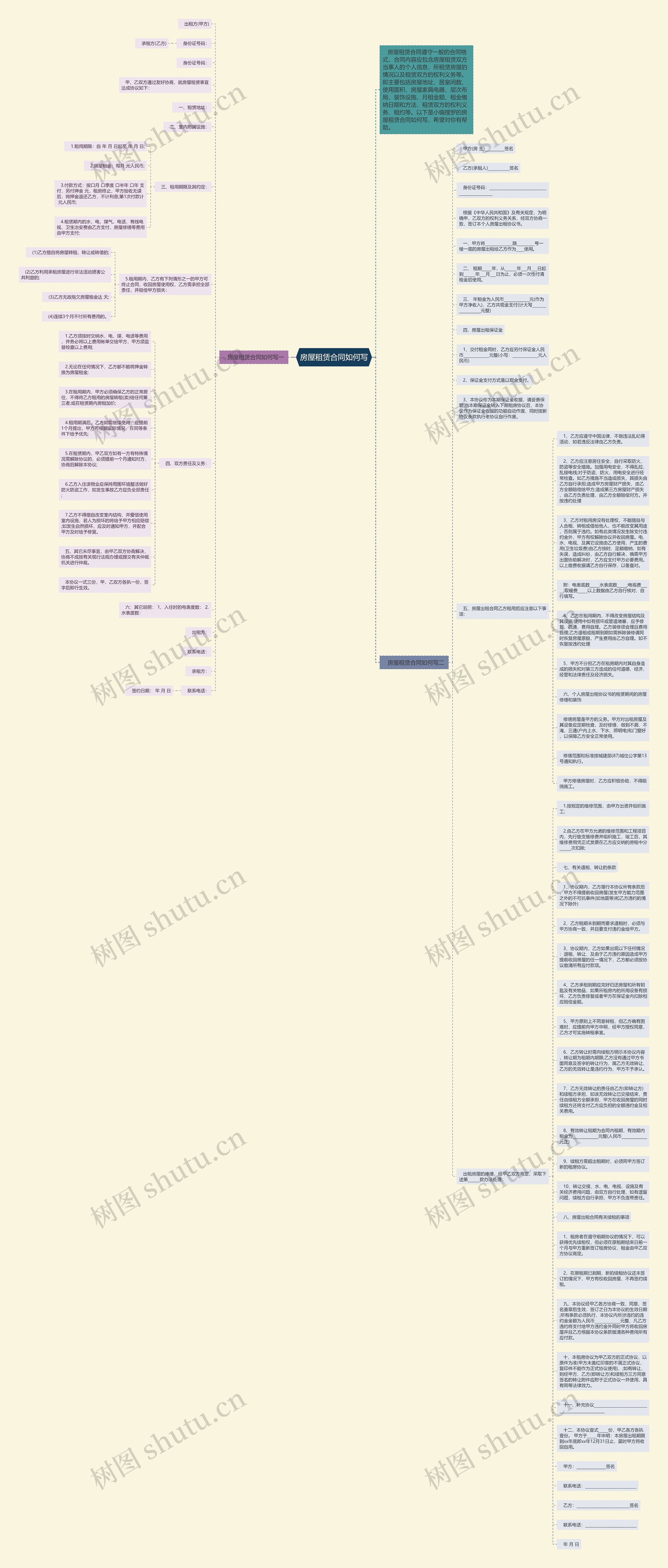 房屋租赁合同如何写思维导图