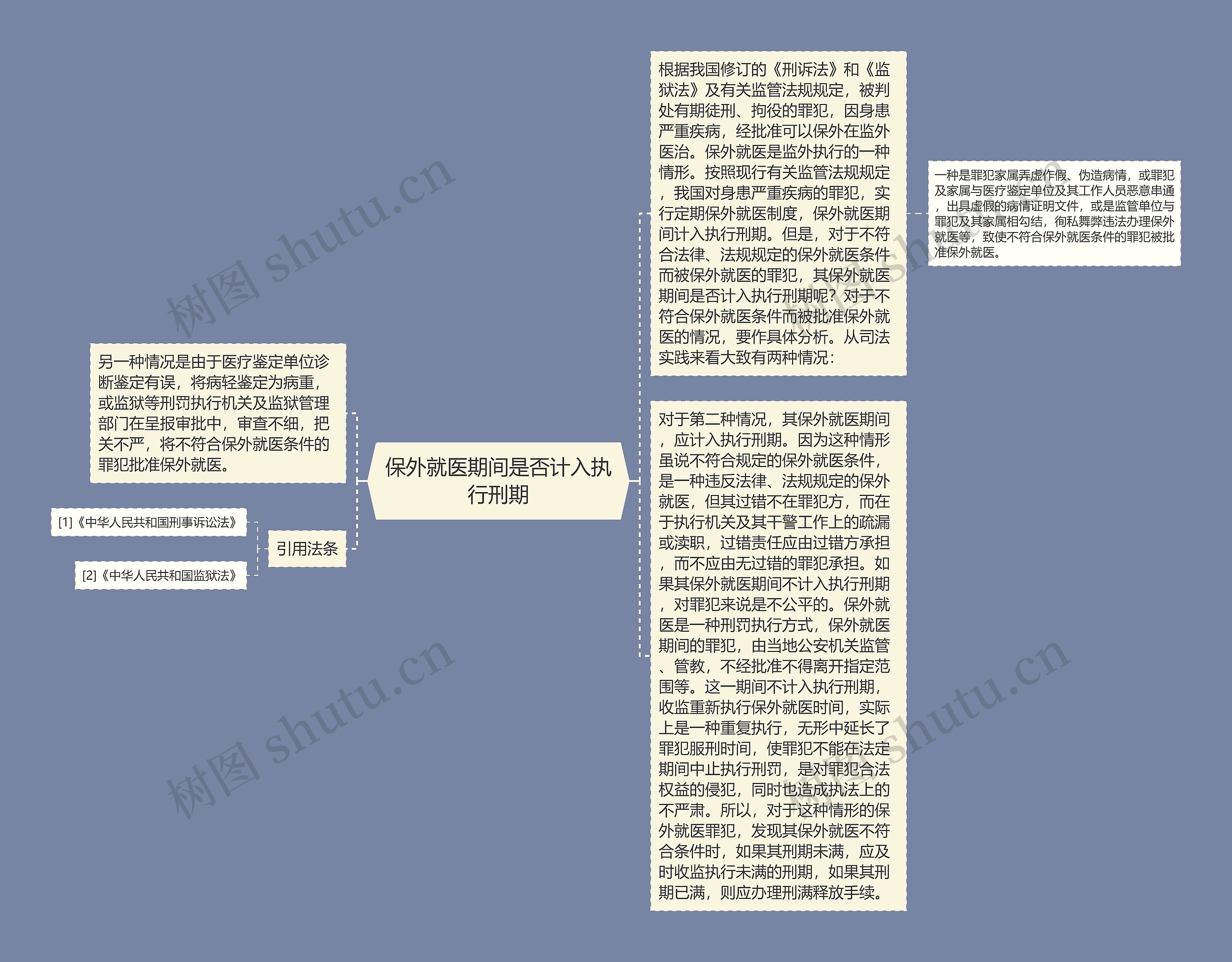 保外就医期间是否计入执行刑期思维导图