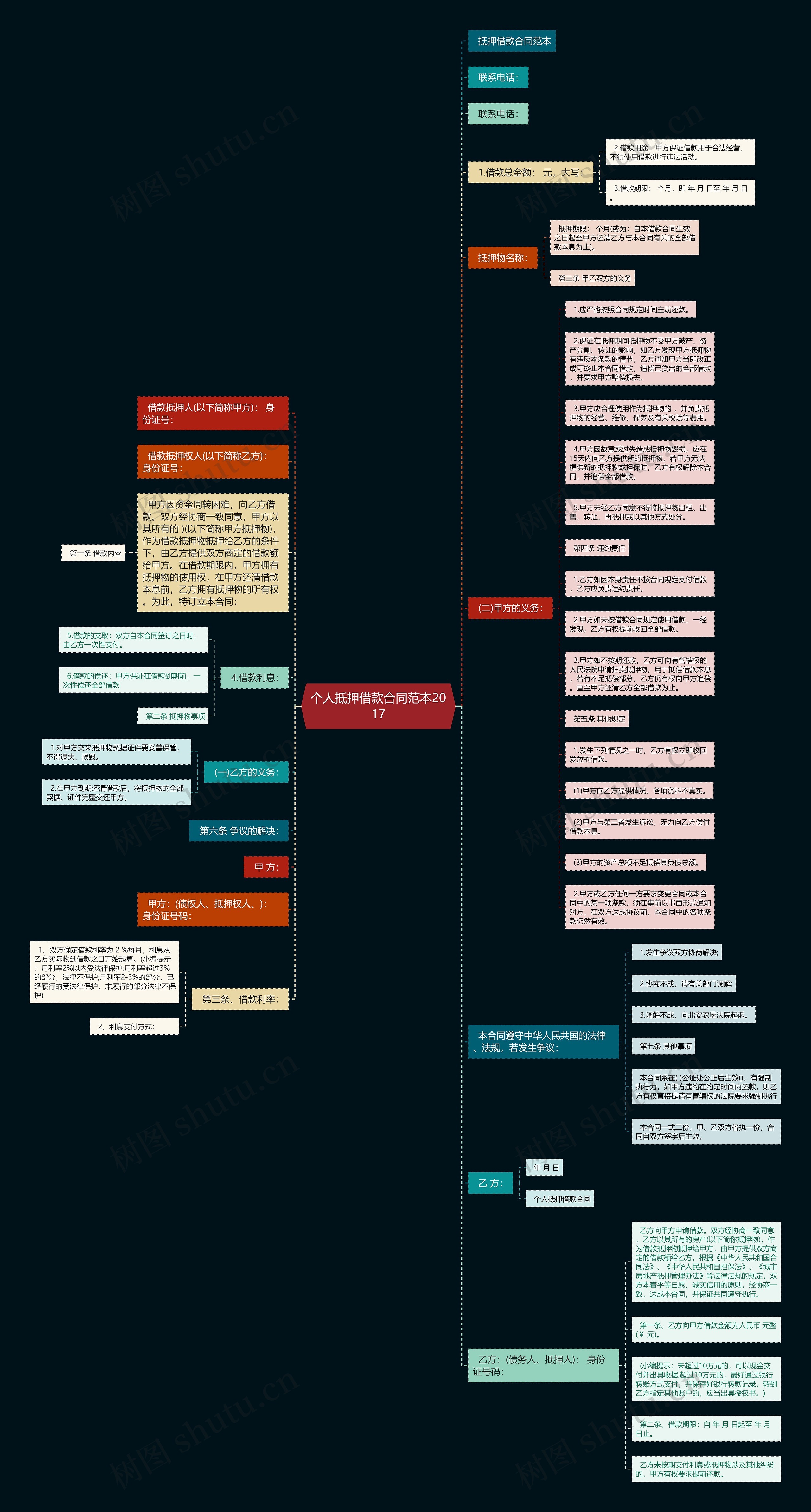 个人抵押借款合同范本2017 个人抵押借款合同范本2017