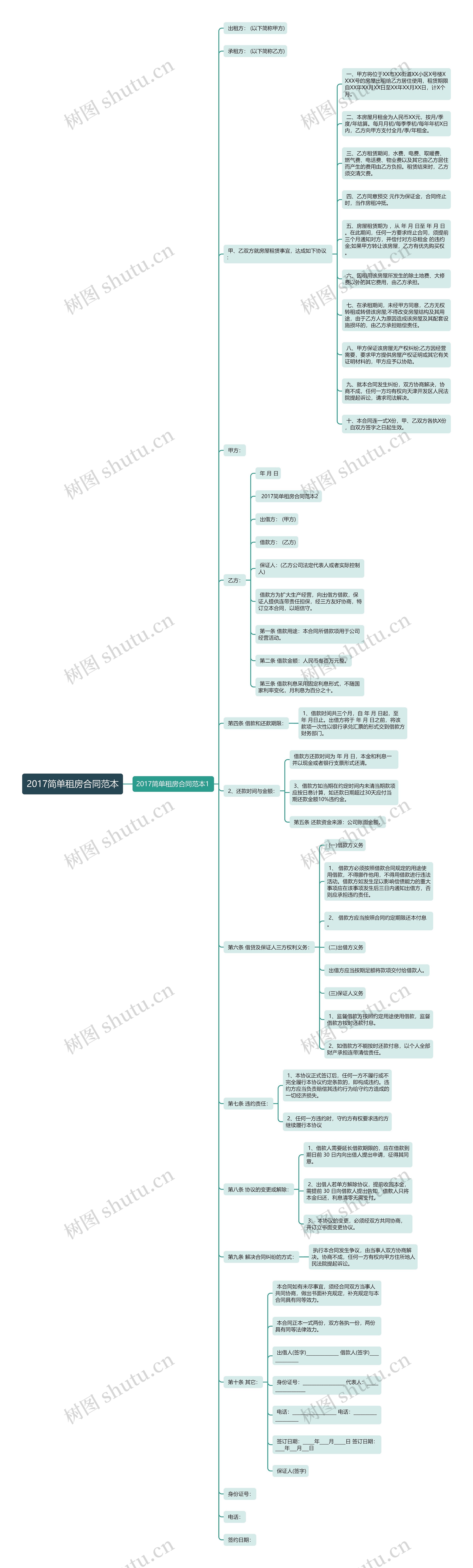 2017简单租房合同范本 2017简单租房合同范本
