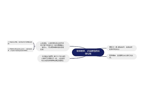 取保候审、监视居住的法律依据