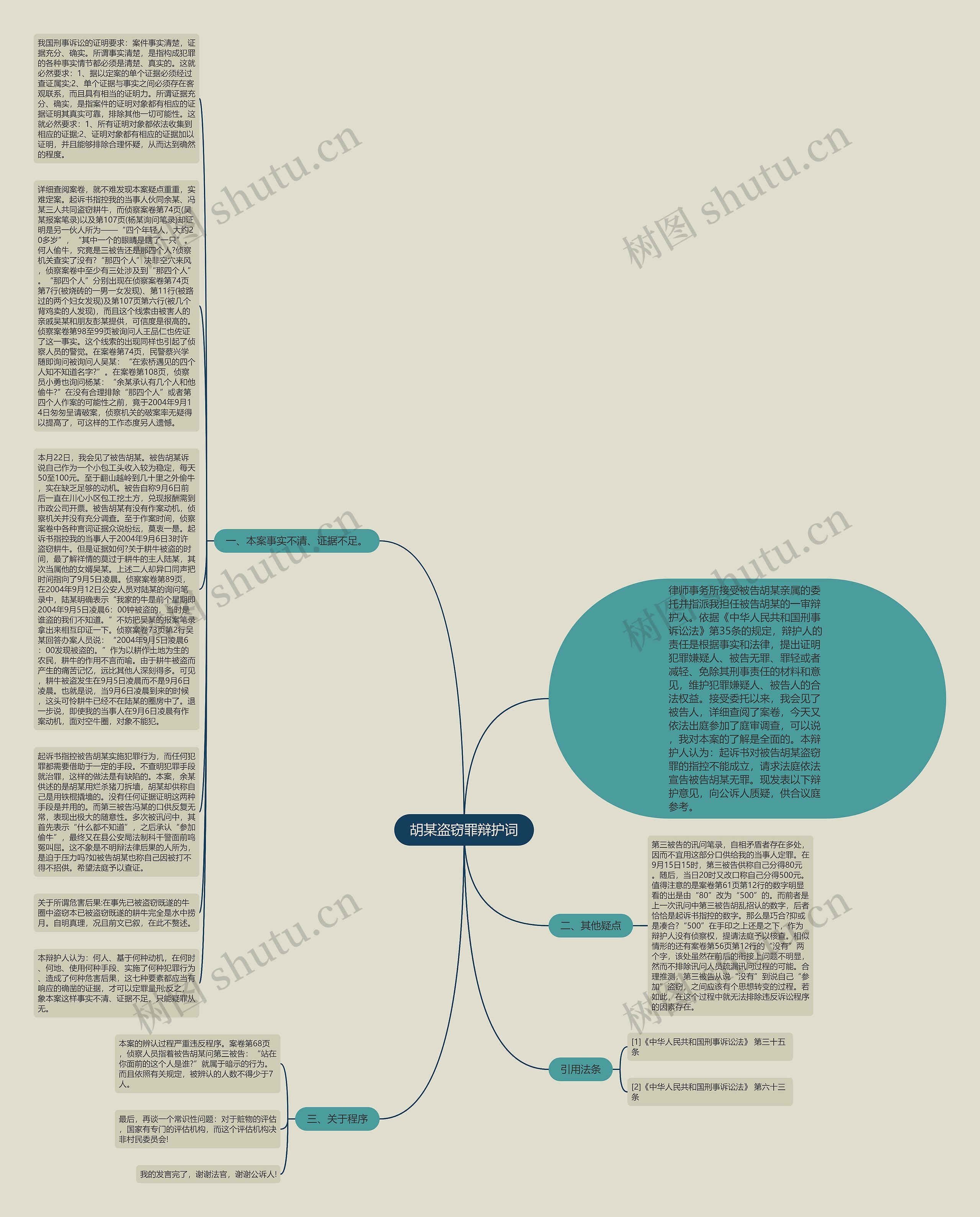 胡某盗窃罪辩护词思维导图