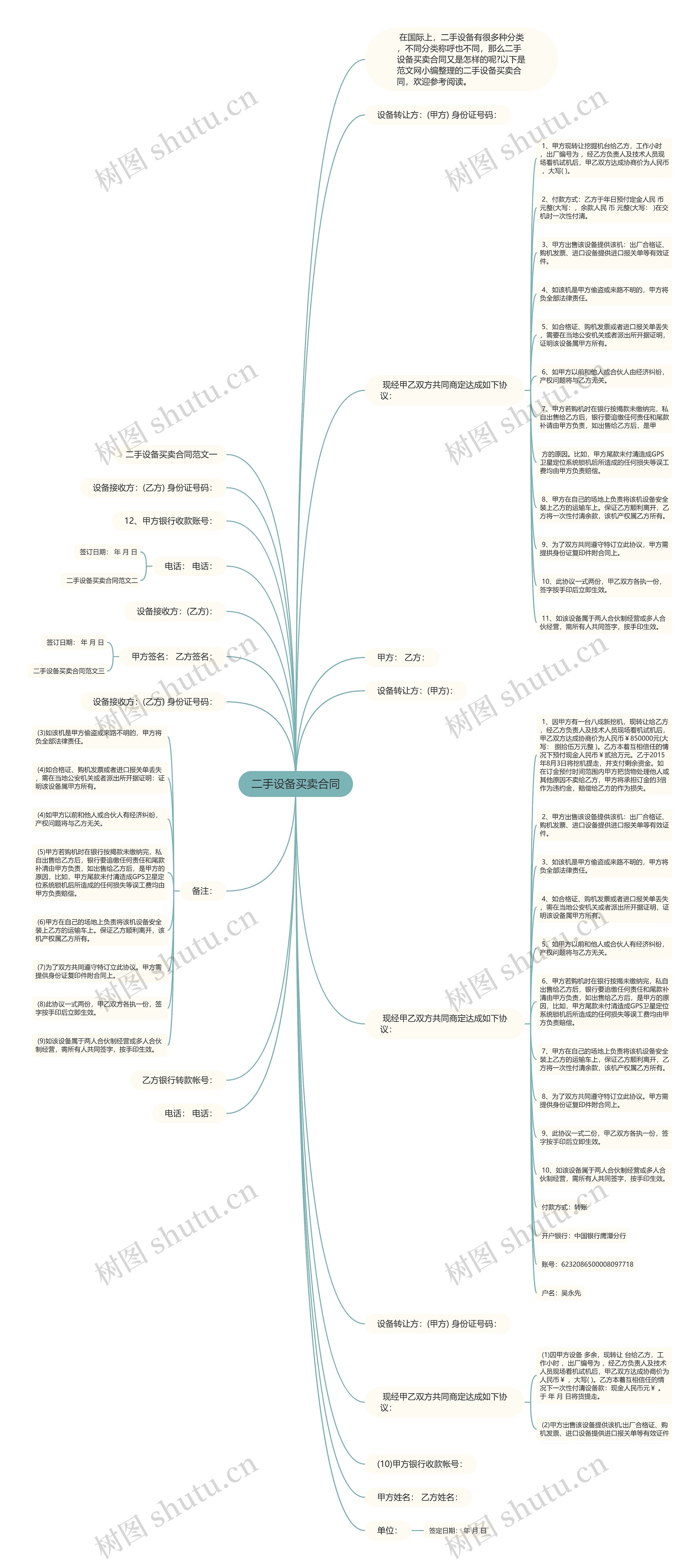 二手设备买卖合同思维导图