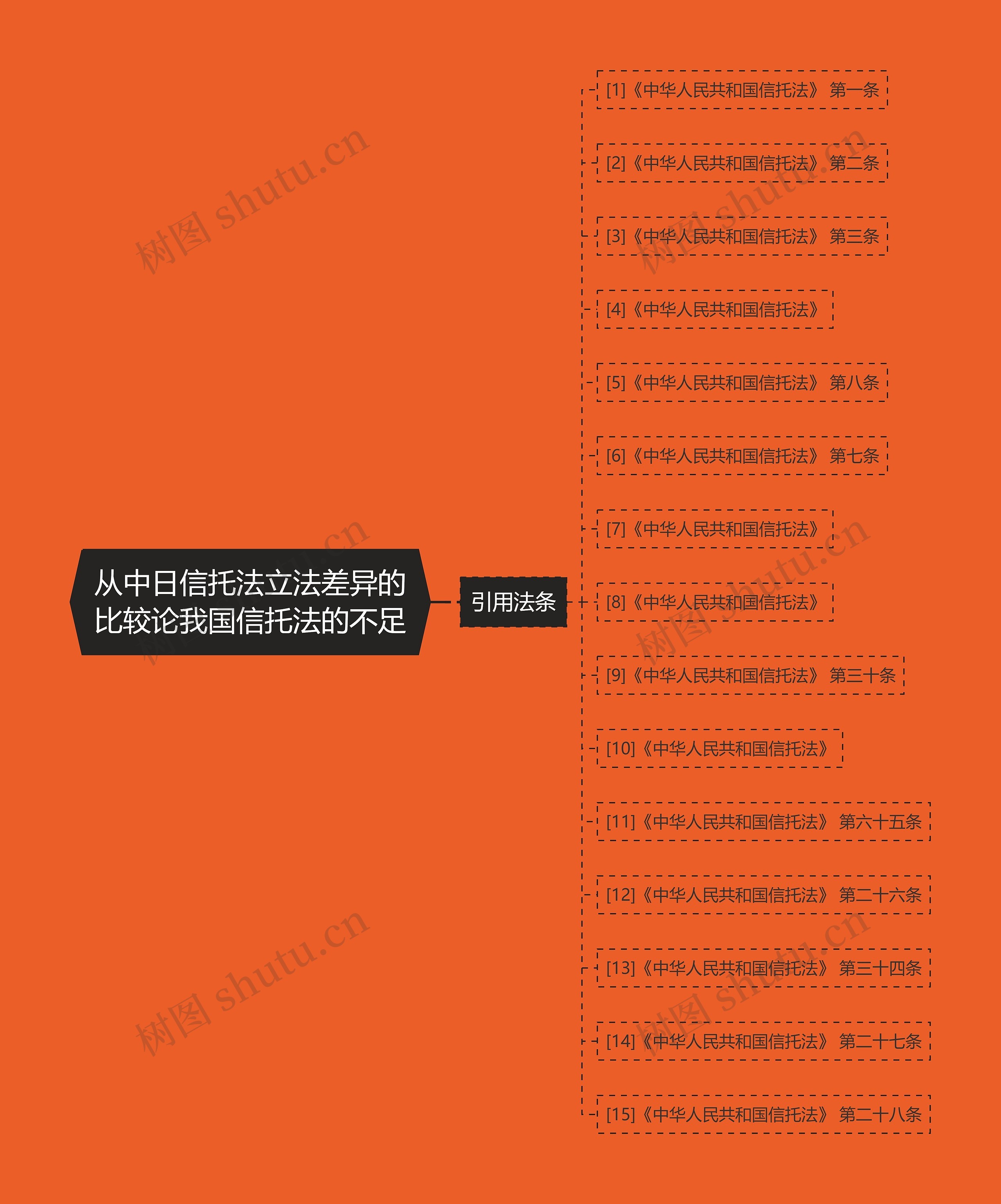 从中日信托法立法差异的比较论我国信托法的不足 从中日信托法立法差异的比较论我国信托法的不足