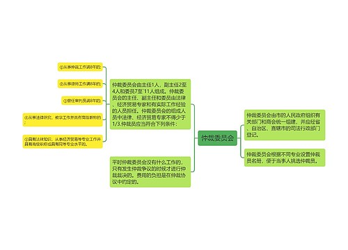 仲裁委员会