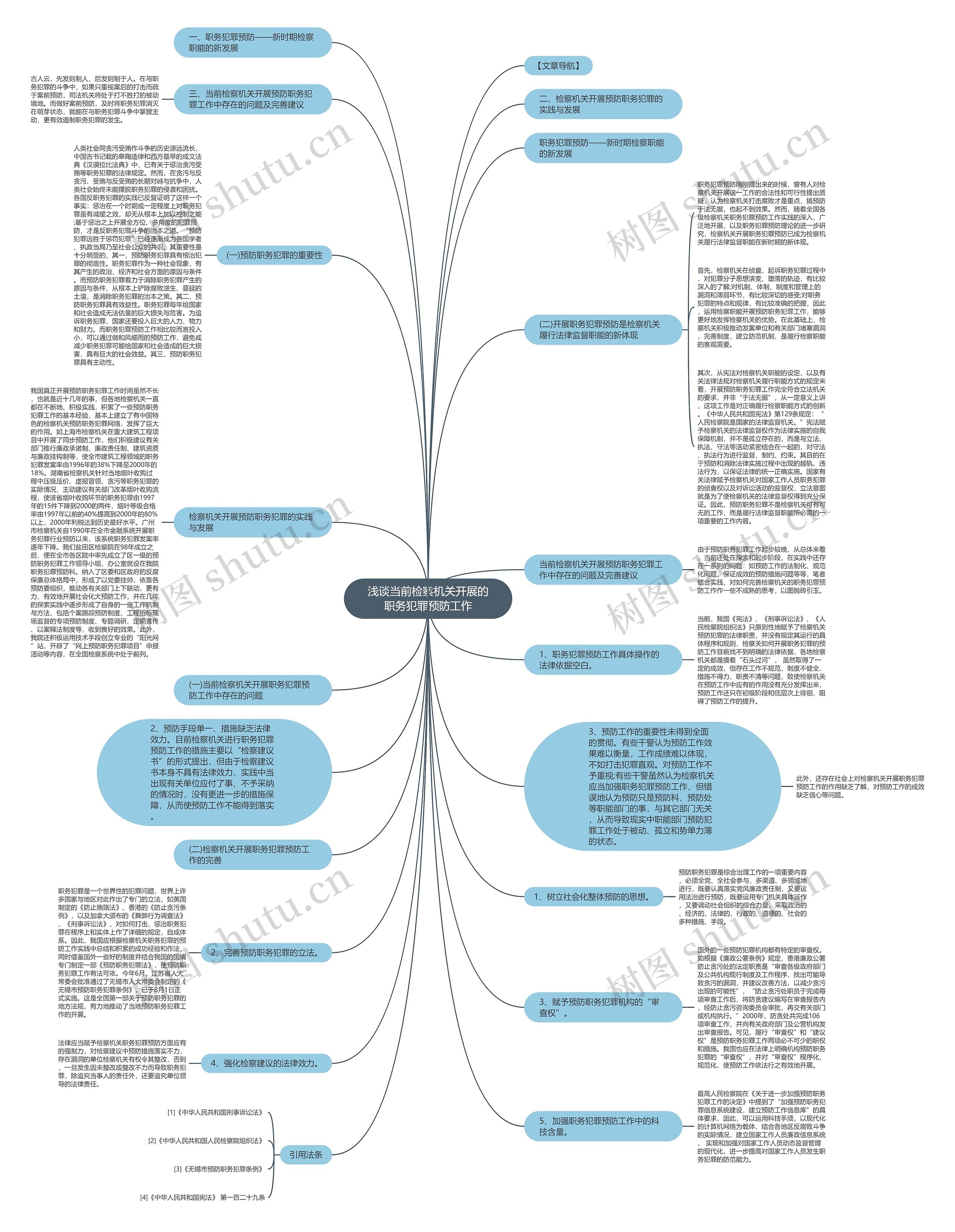 浅谈当前检察机关开展的职务犯罪预防工作思维导图