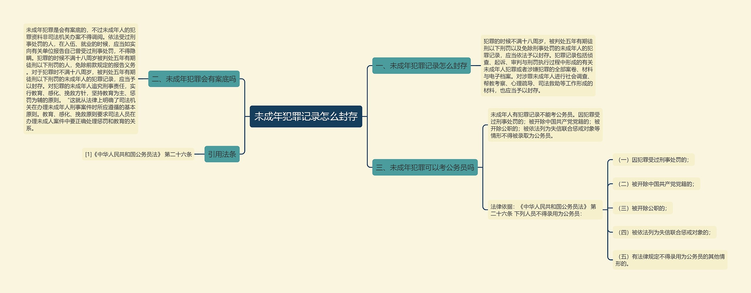 未成年犯罪记录怎么封存思维导图