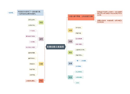 处暑创意文案鉴赏 