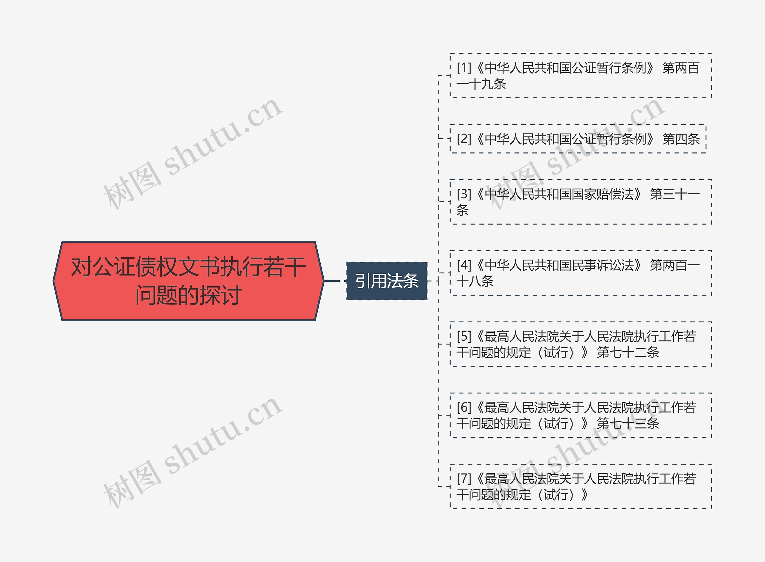 对公证债权文书执行若干问题的探讨