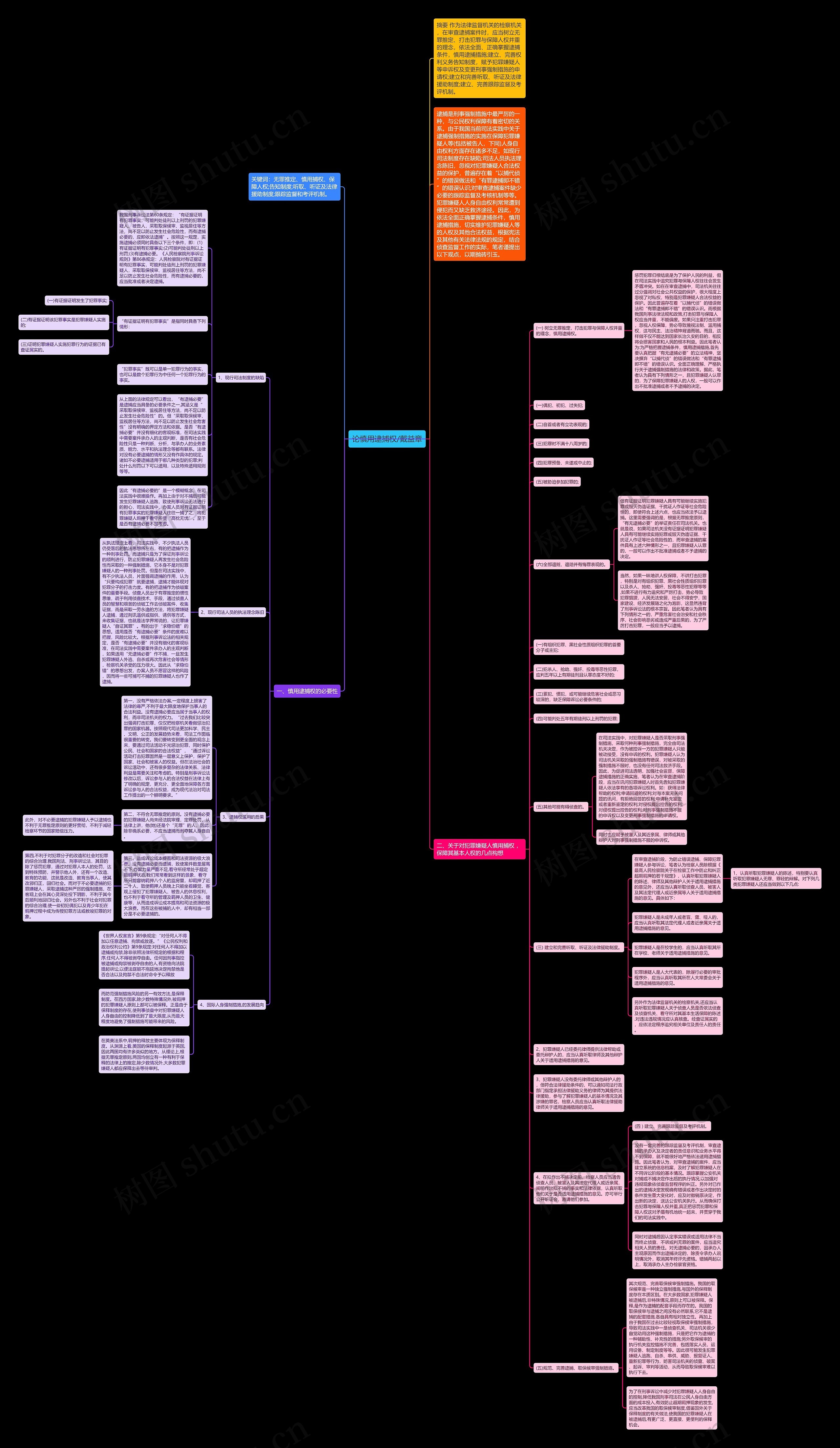 论慎用逮捕权/戴益章思维导图