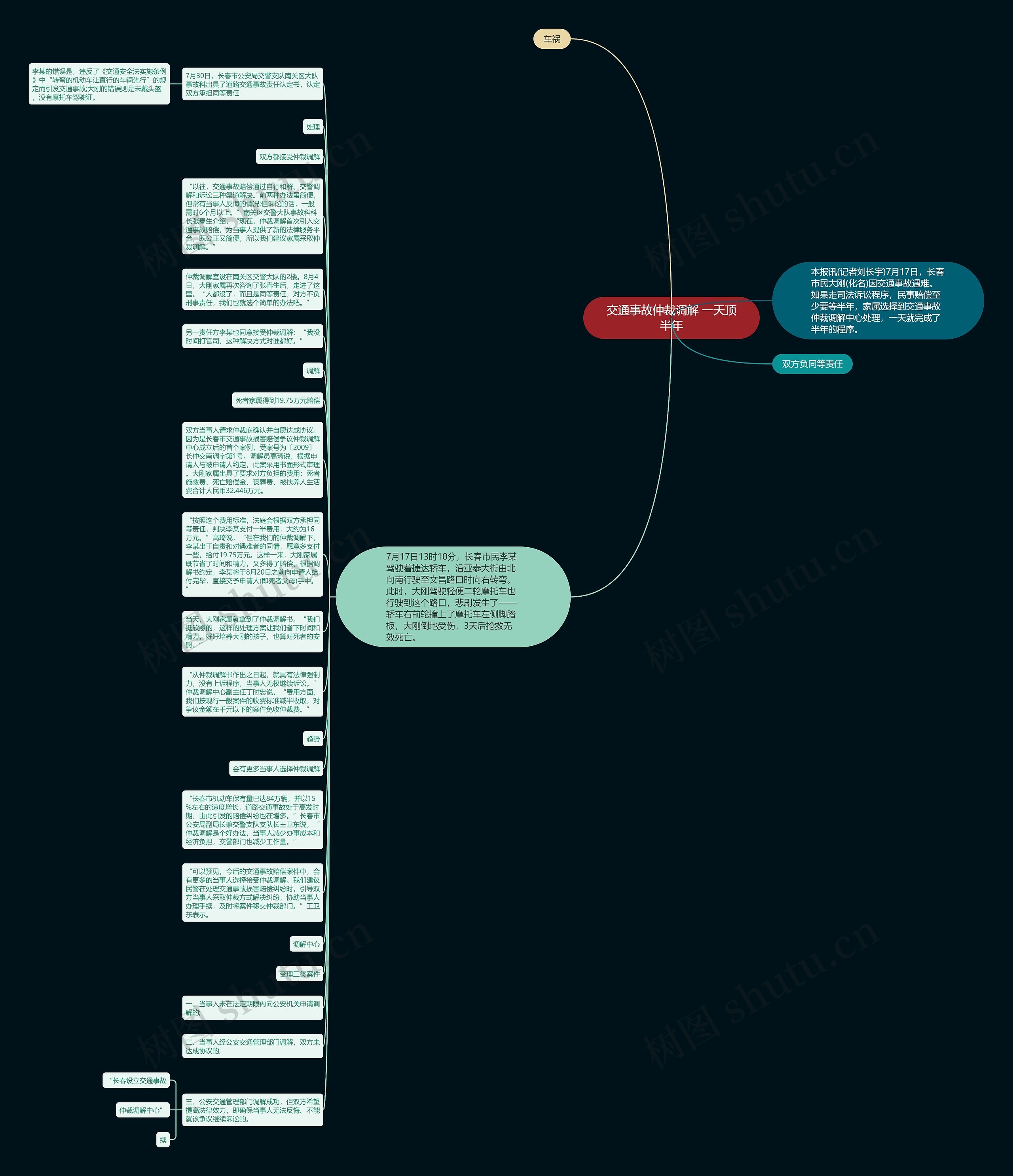 交通事故仲裁调解 一天顶半年思维导图