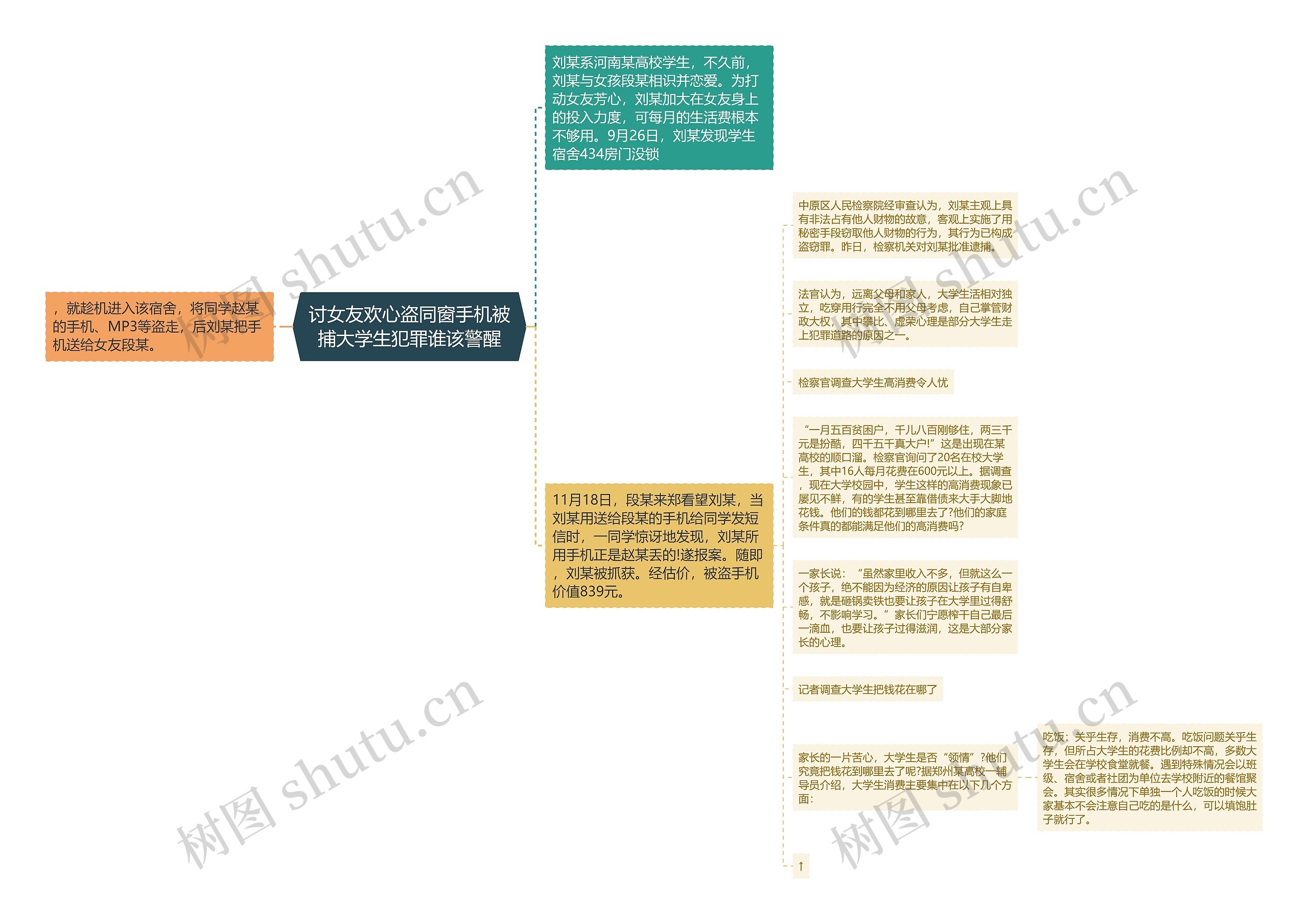 讨女友欢心盗同窗手机被捕大学生犯罪谁该警醒