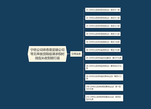 宁纺公司诉香港兰锚公司等无单放货赔偿请求权时效应从收到银行退