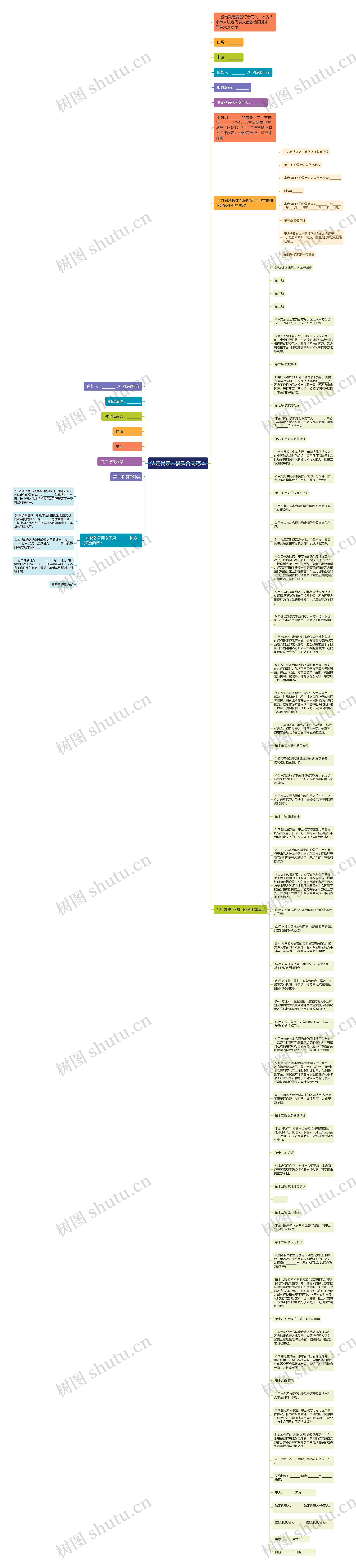 法定代表人借款合同范本思维导图