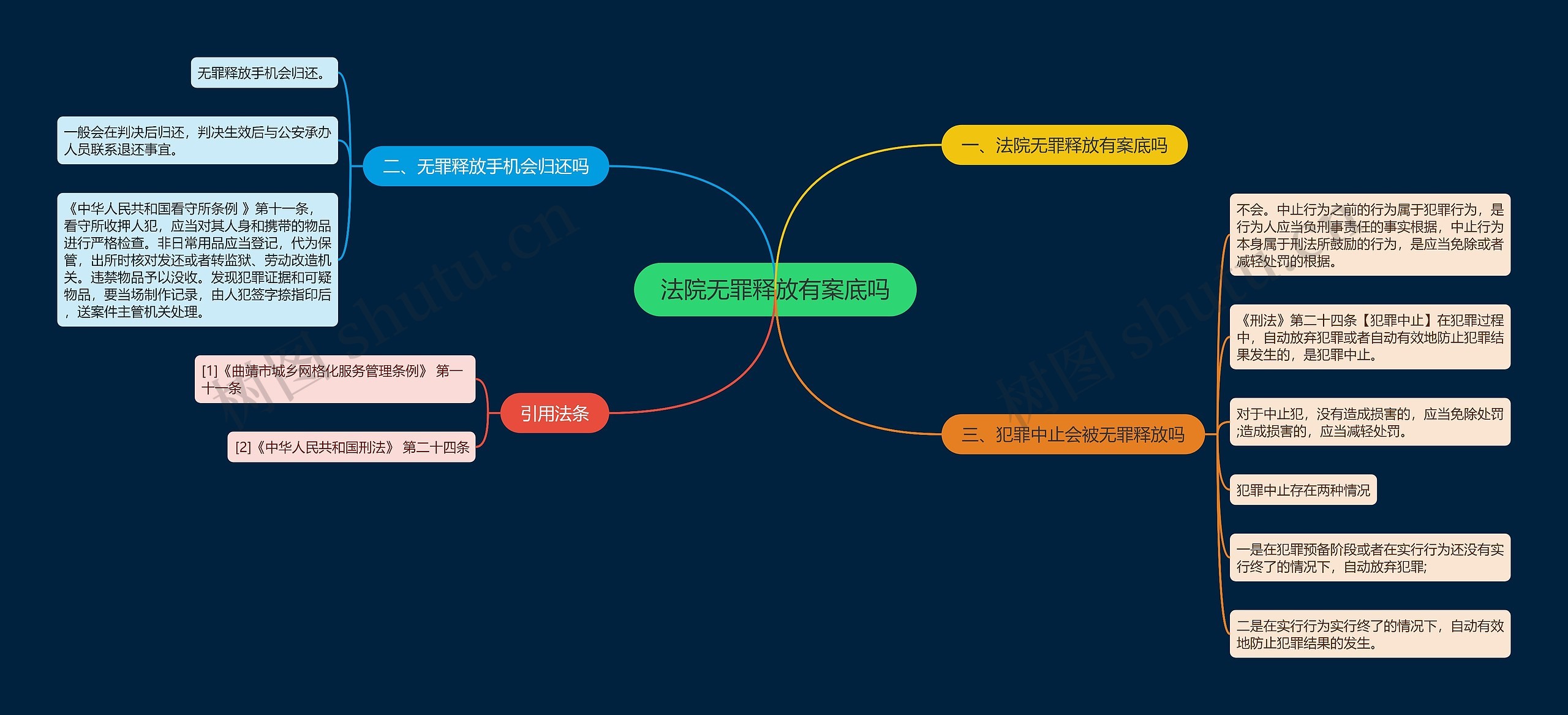 法院无罪释放有案底吗