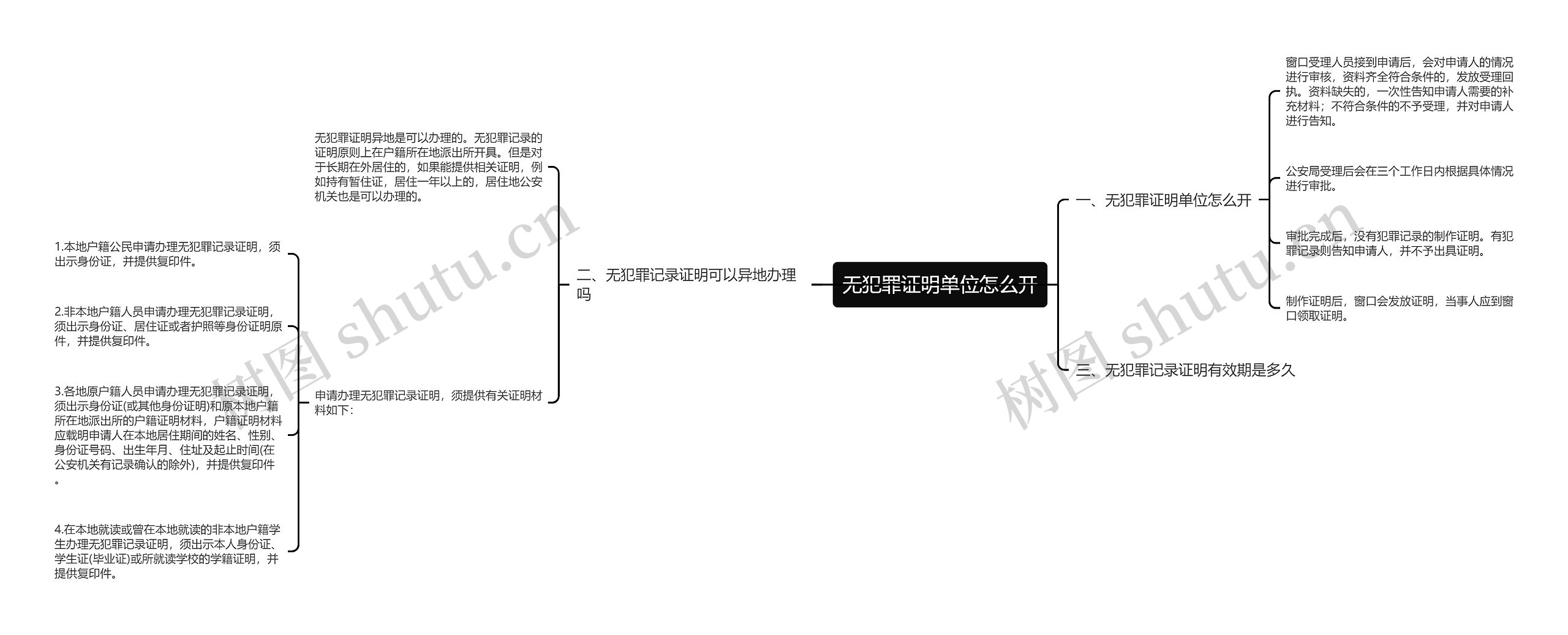 无犯罪证明单位怎么开思维导图