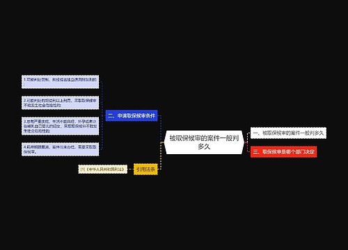 被取保候审的案件一般判多久