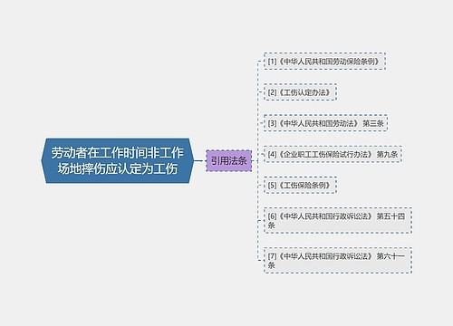 劳动者在工作时间非工作场地摔伤应认定为工伤