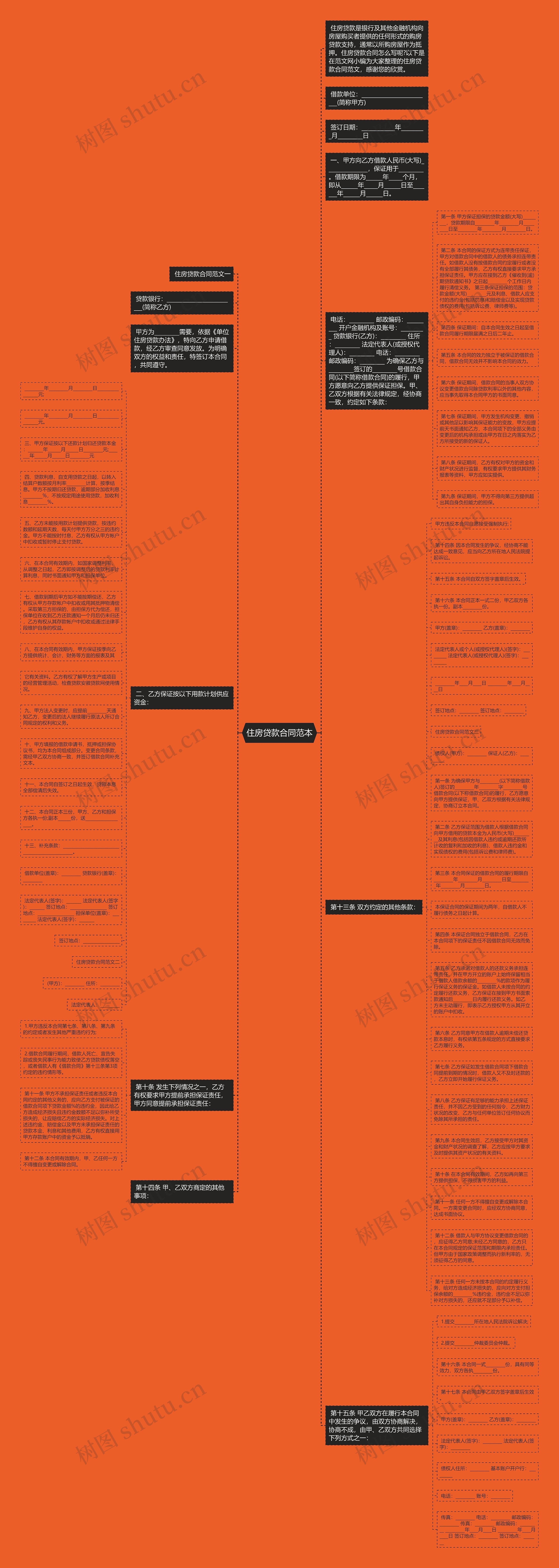 住房贷款合同范本思维导图