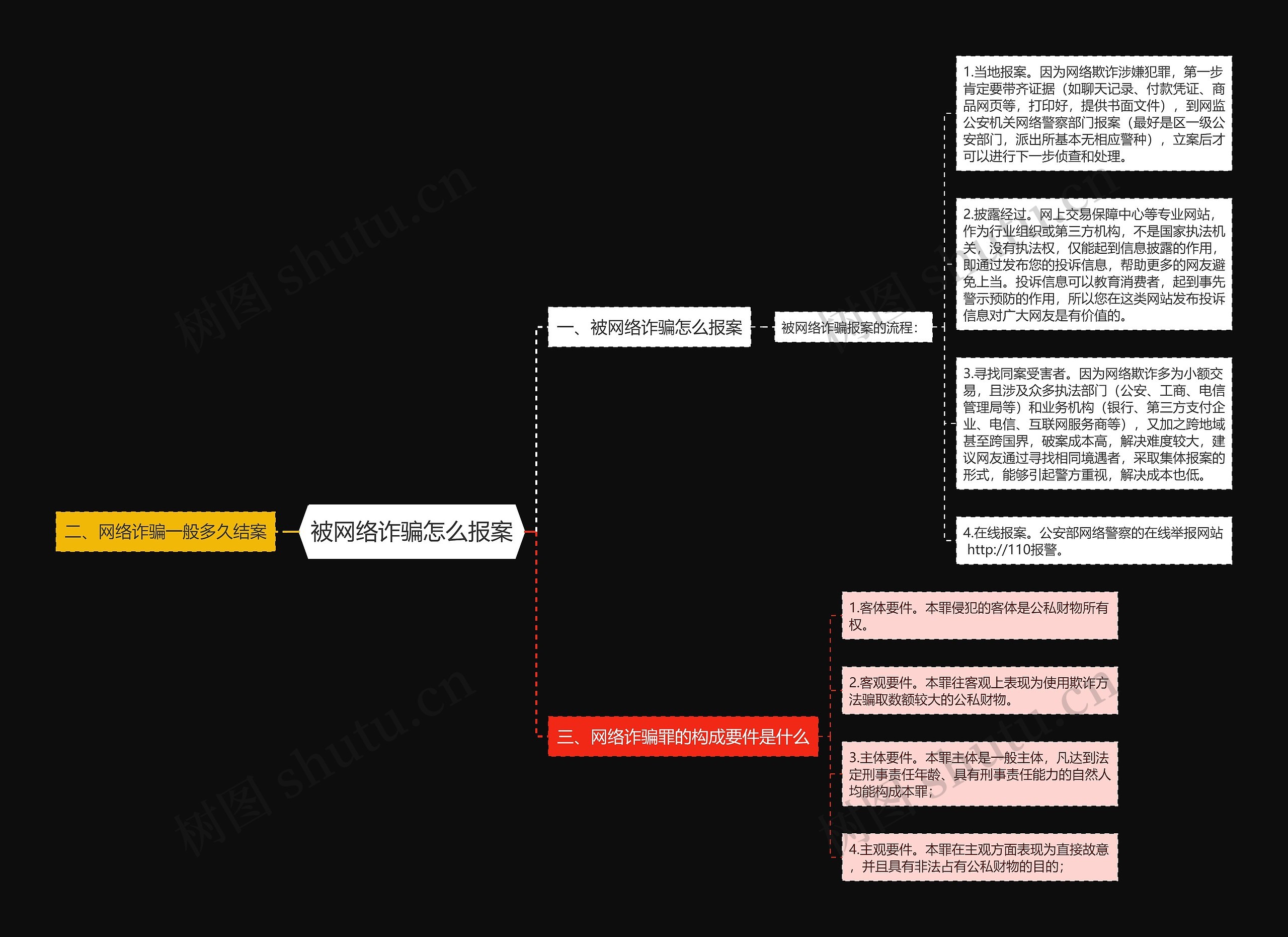 被网络诈骗怎么报案思维导图