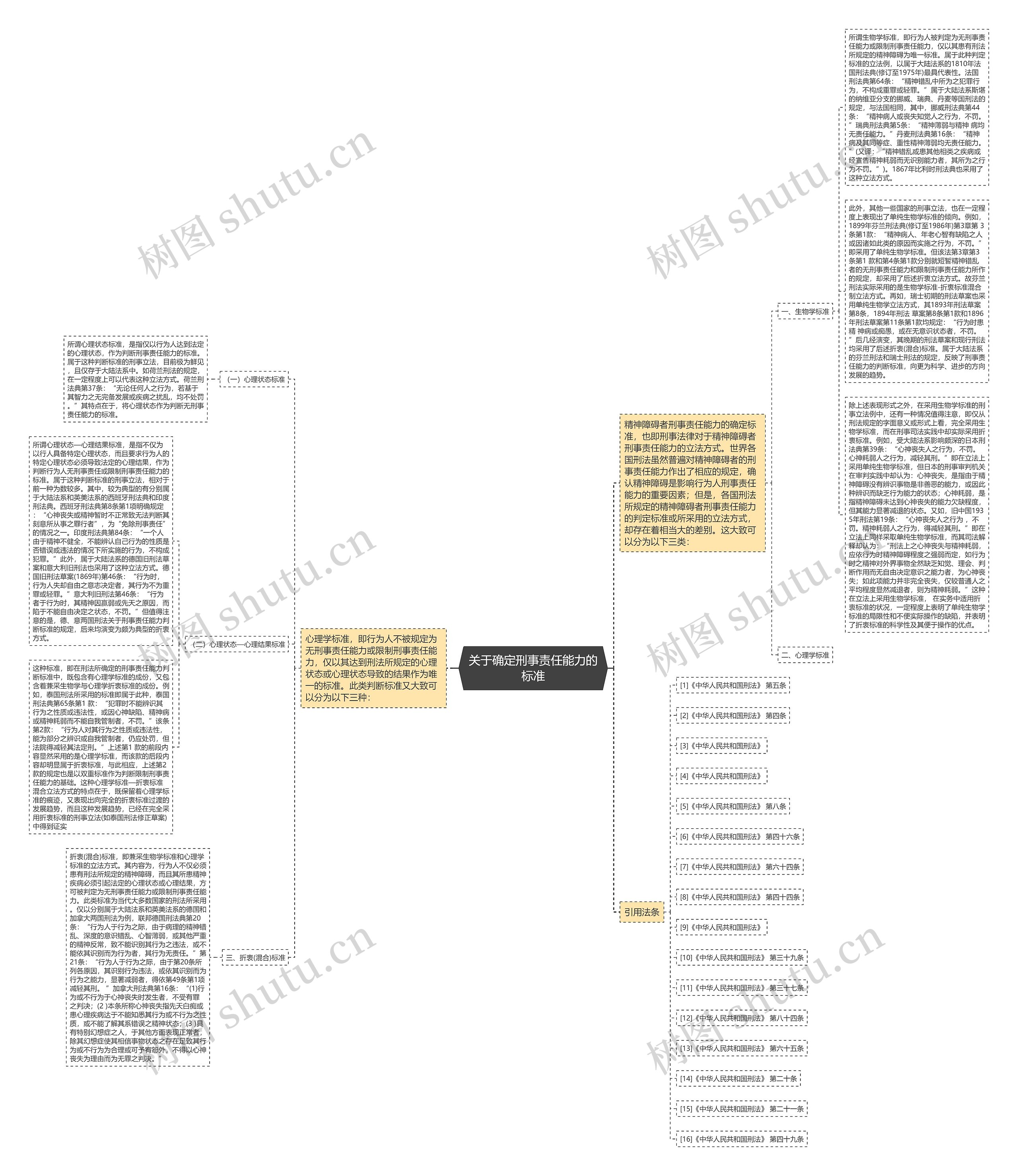 关于确定刑事责任能力的标准思维导图