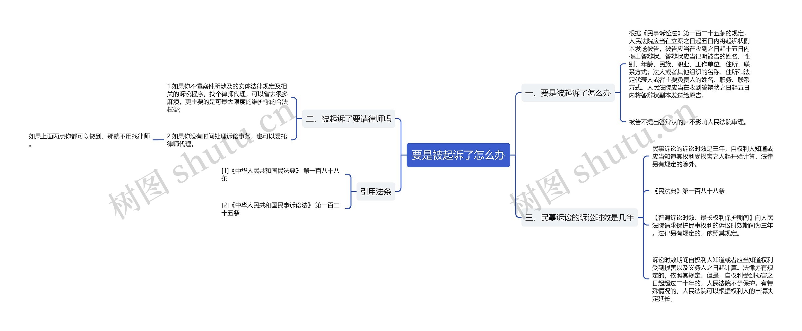 要是被起诉了怎么办