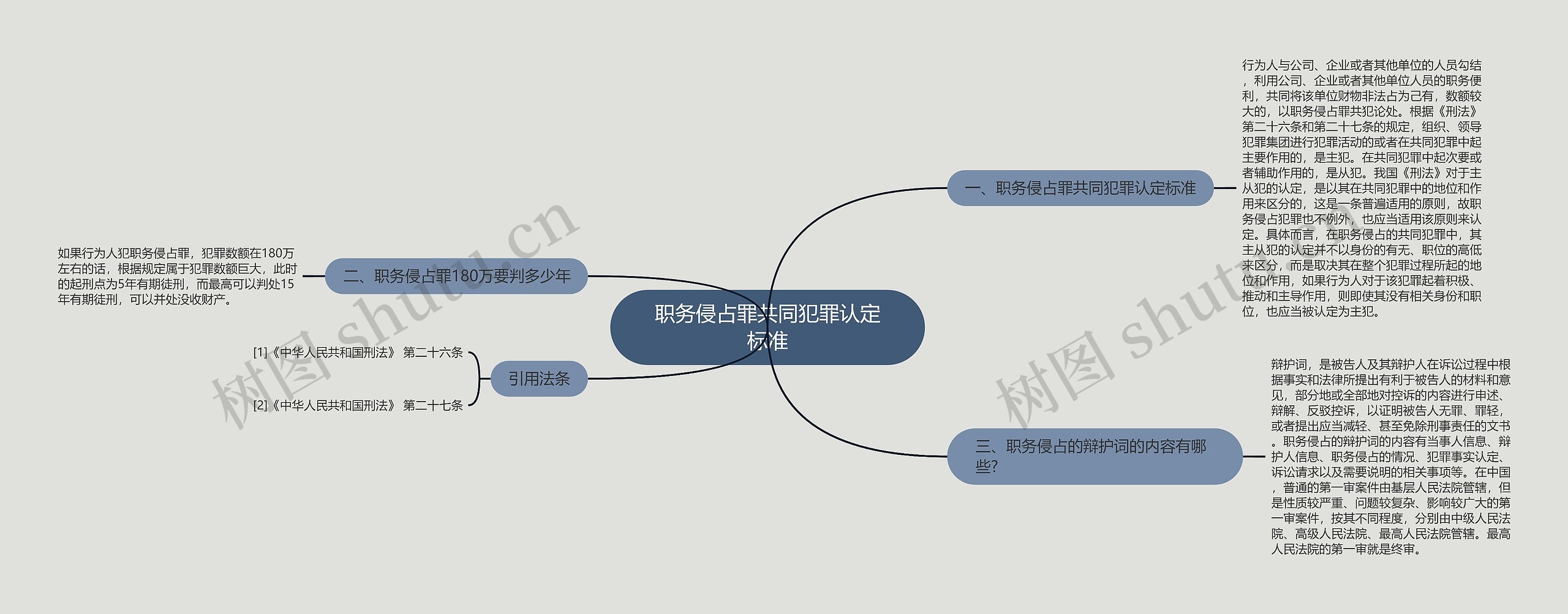 职务侵占罪共同犯罪认定标准思维导图