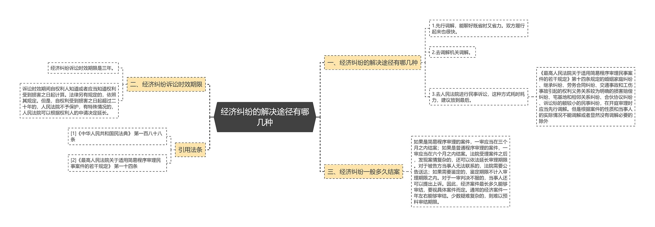 经济纠纷的解决途径有哪几种