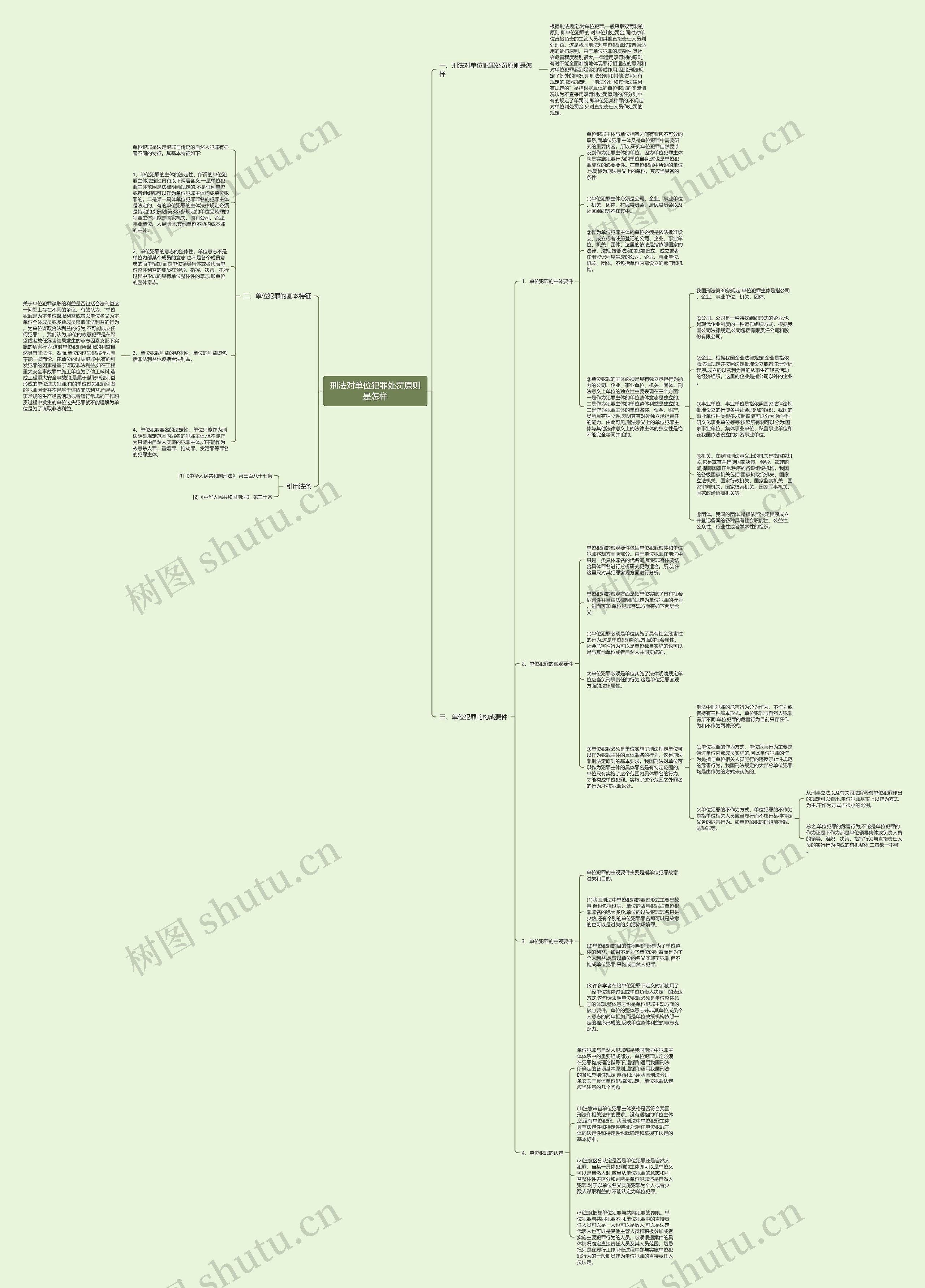 刑法对单位犯罪处罚原则是怎样思维导图