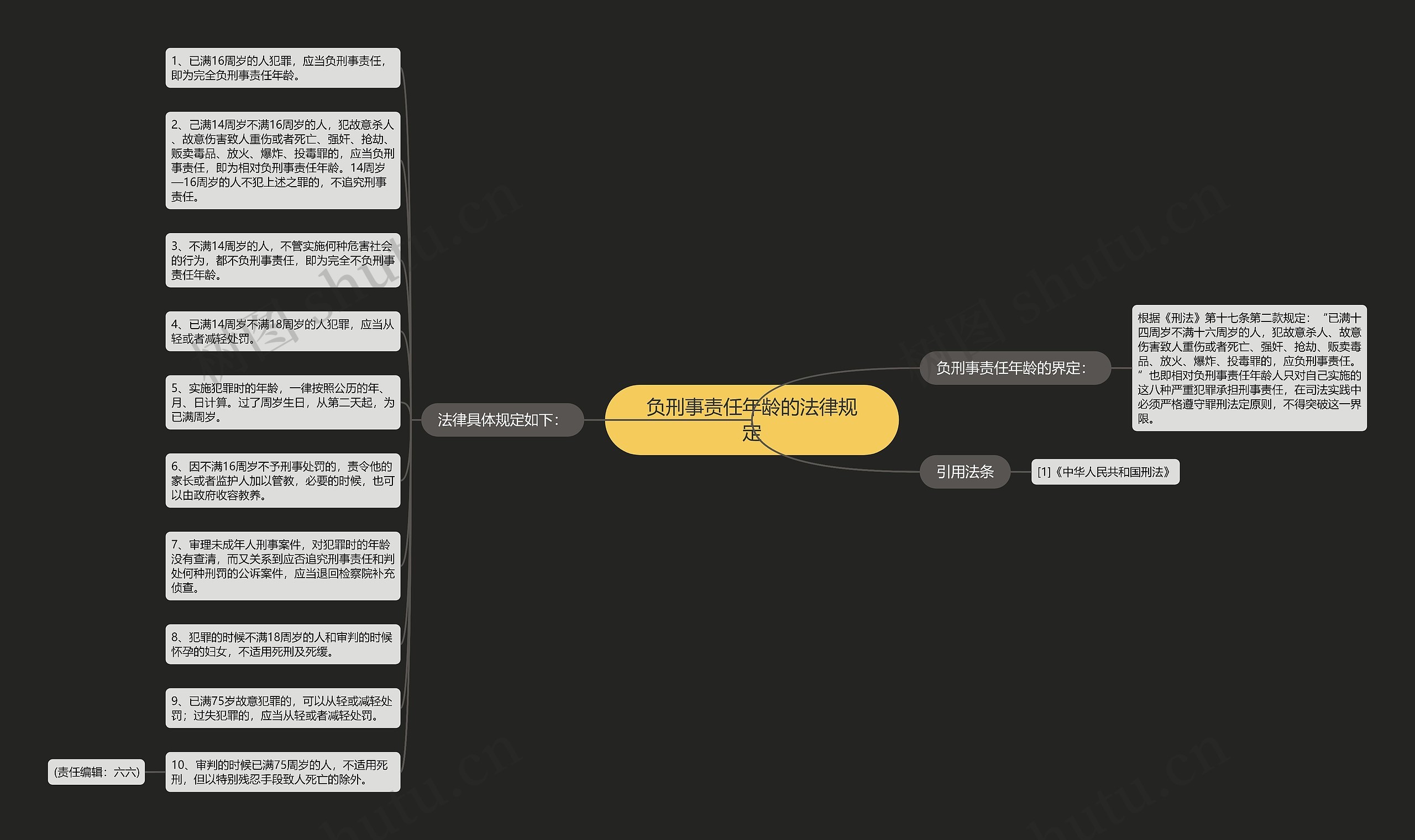 负刑事责任年龄的法律规定思维导图