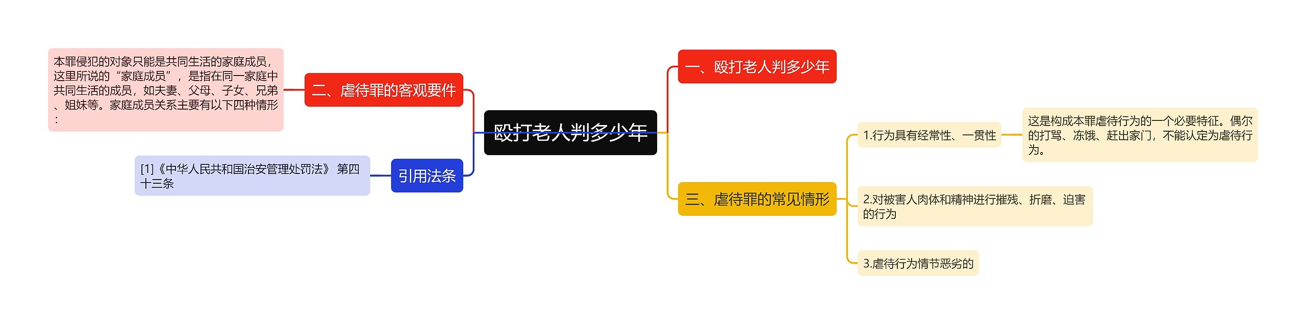 殴打老人判多少年 殴打老人判多少年