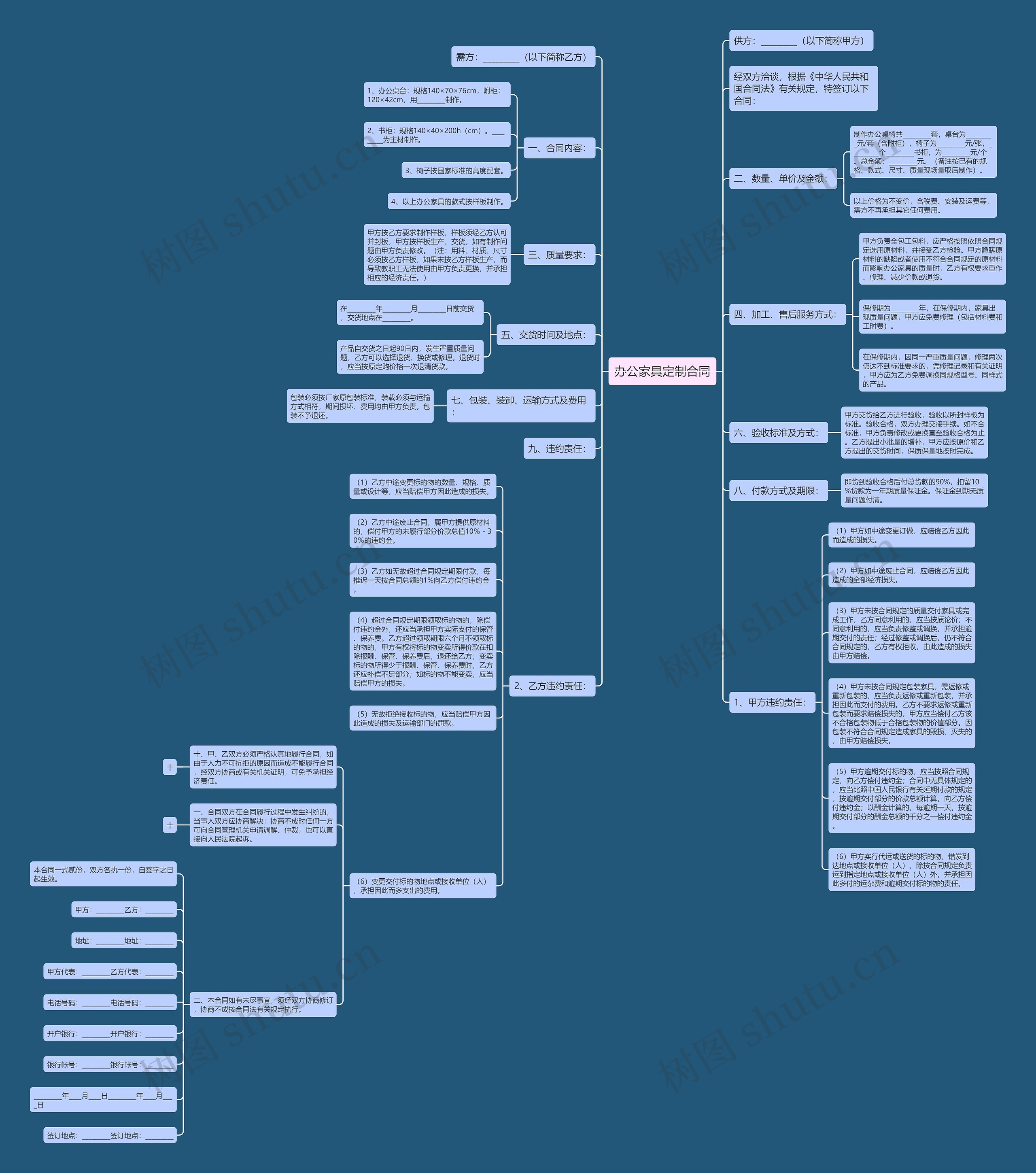 办公家具定制合同 办公家具定制合同
