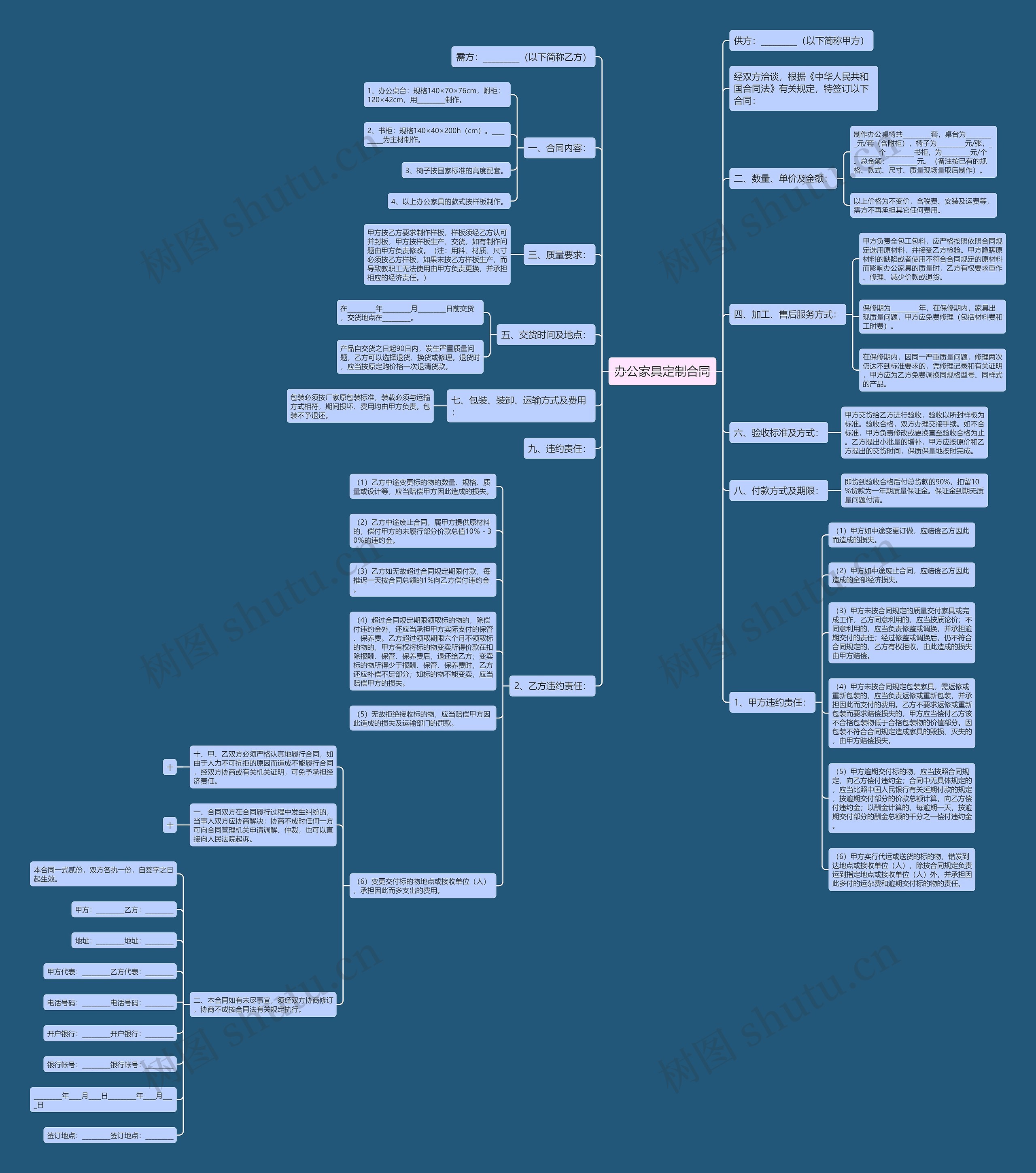 办公家具定制合同思维导图