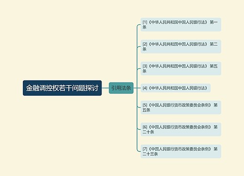金融调控权若干问题探讨
