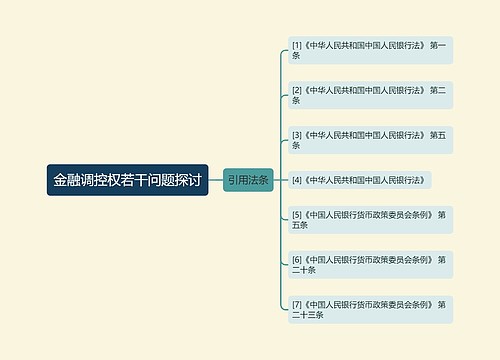 金融调控权若干问题探讨