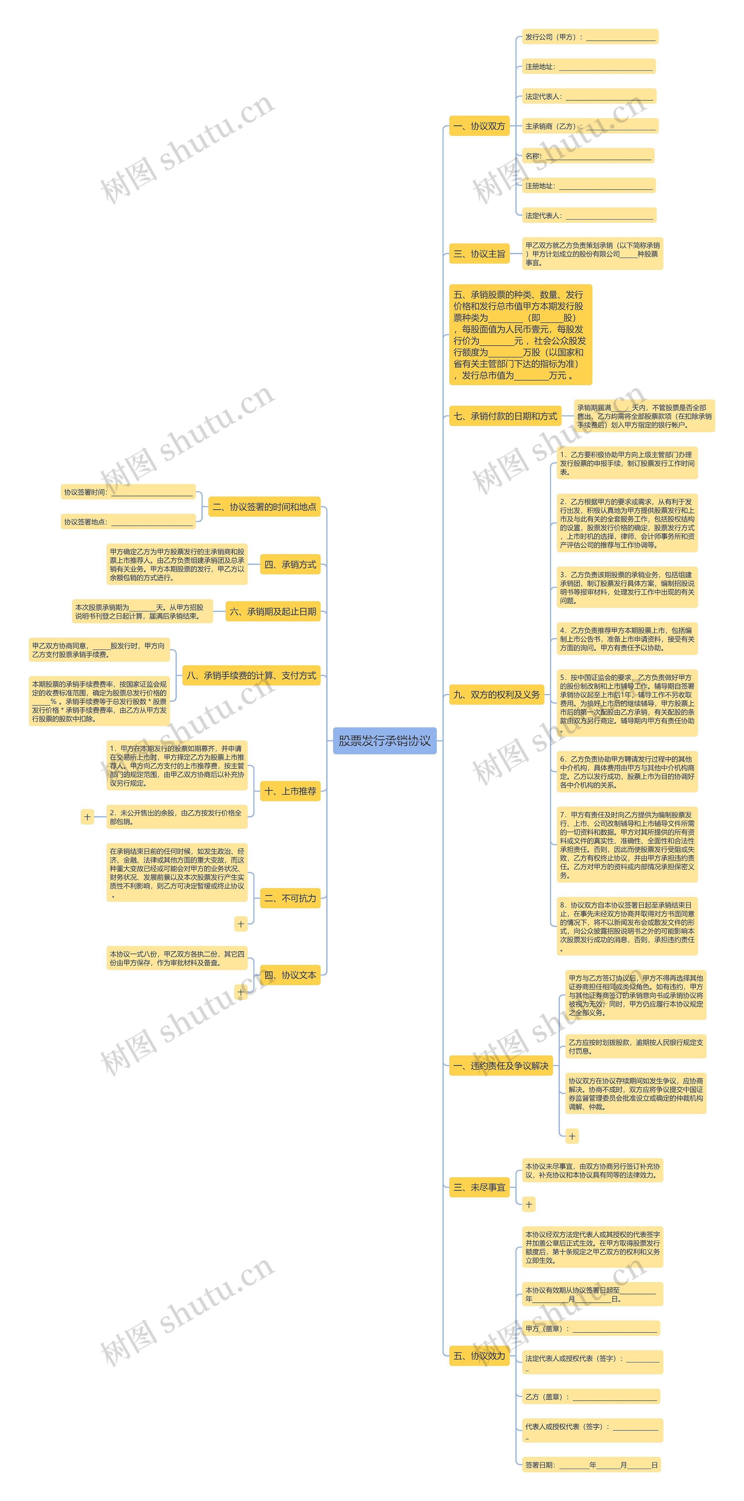 股票发行承销协议思维导图