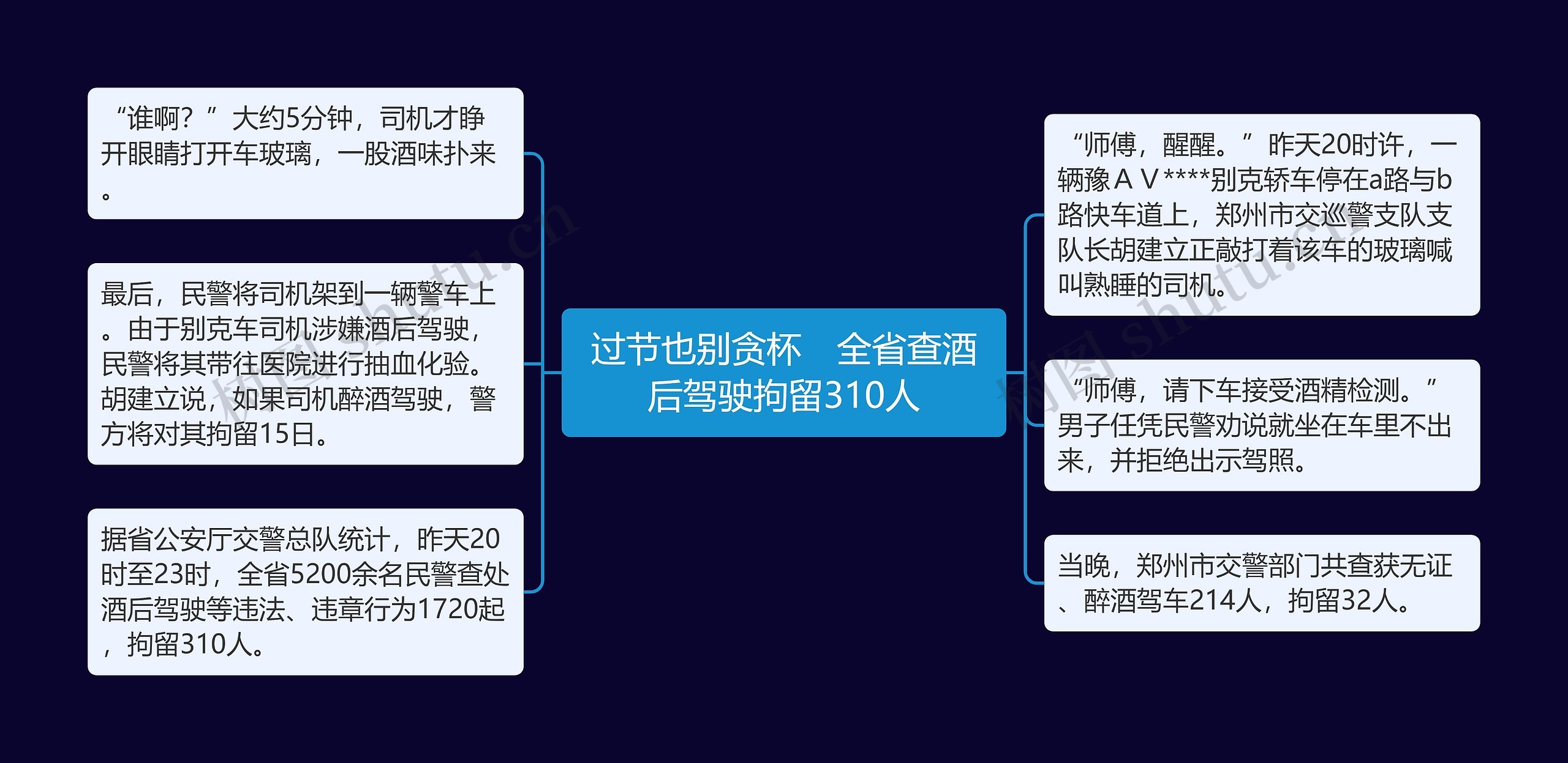 过节也别贪杯　全省查酒后驾驶拘留310人思维导图