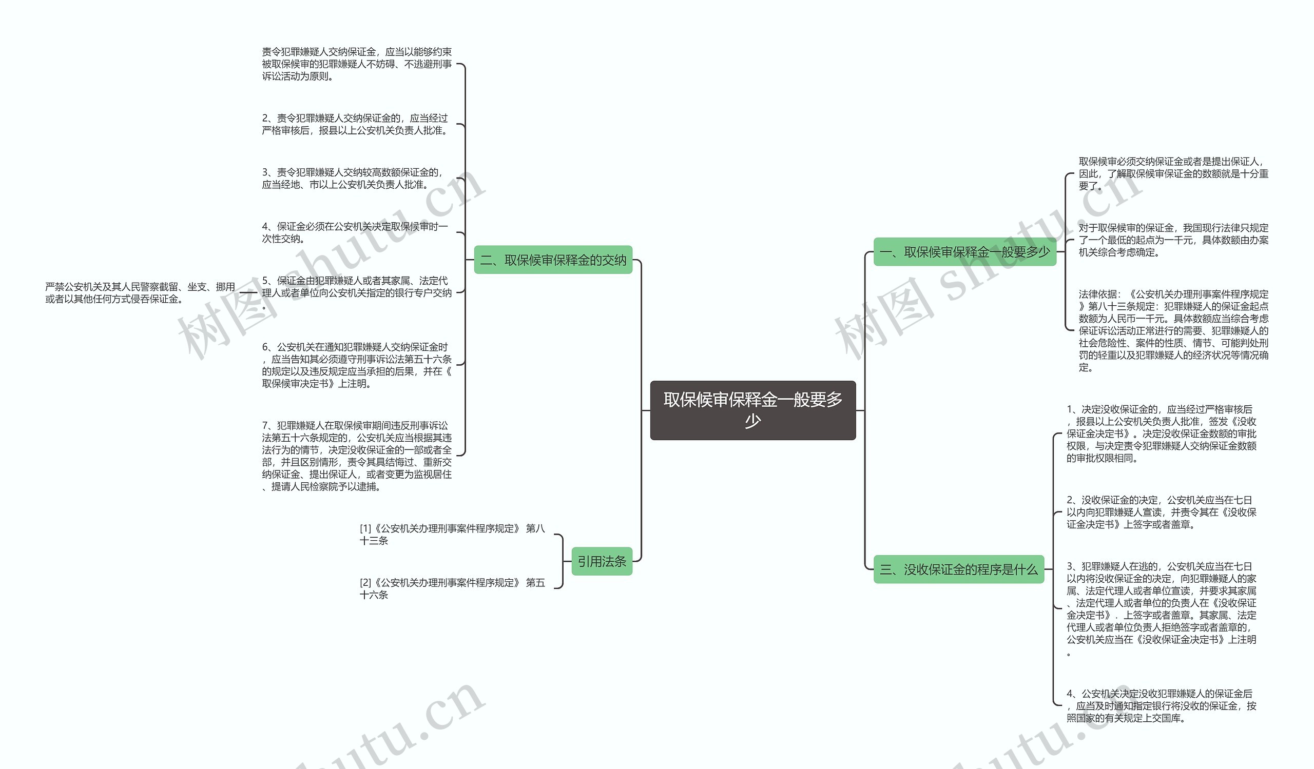 取保候审保释金一般要多少