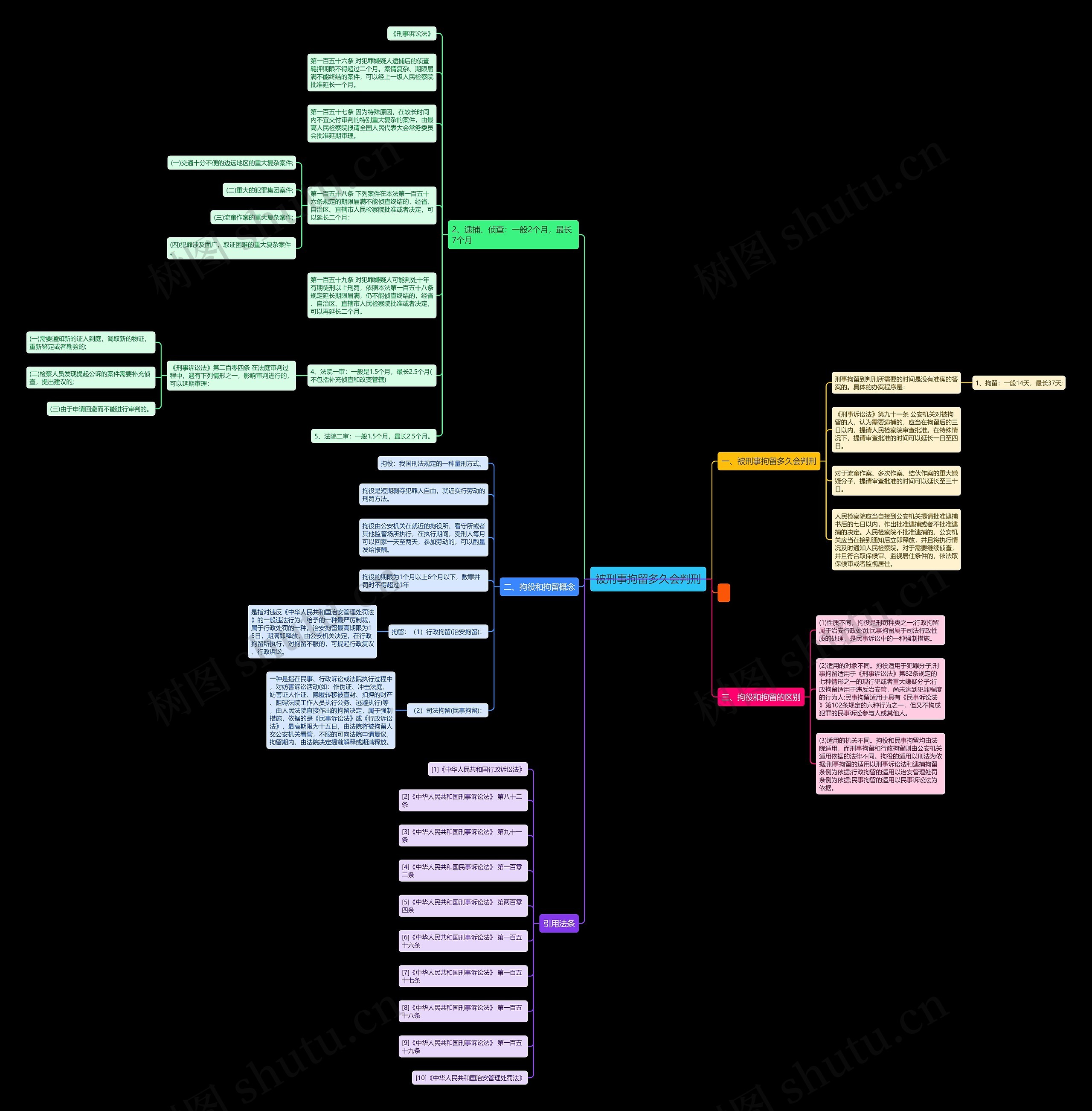 被刑事拘留多久会判刑 被刑事拘留多久会判刑