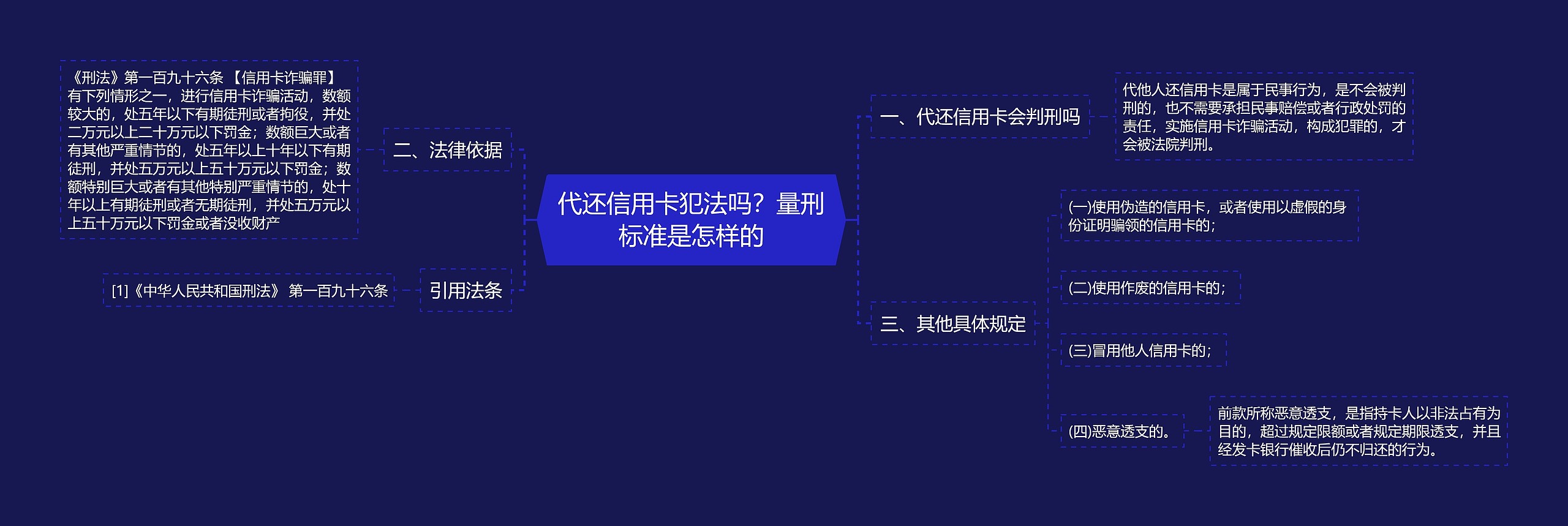 代还信用卡犯法吗？量刑标准是怎样的思维导图